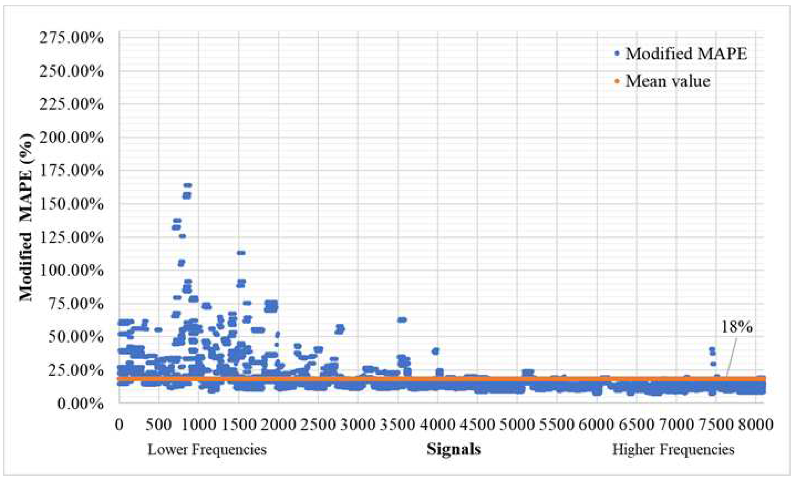 Preprints 84782 g013