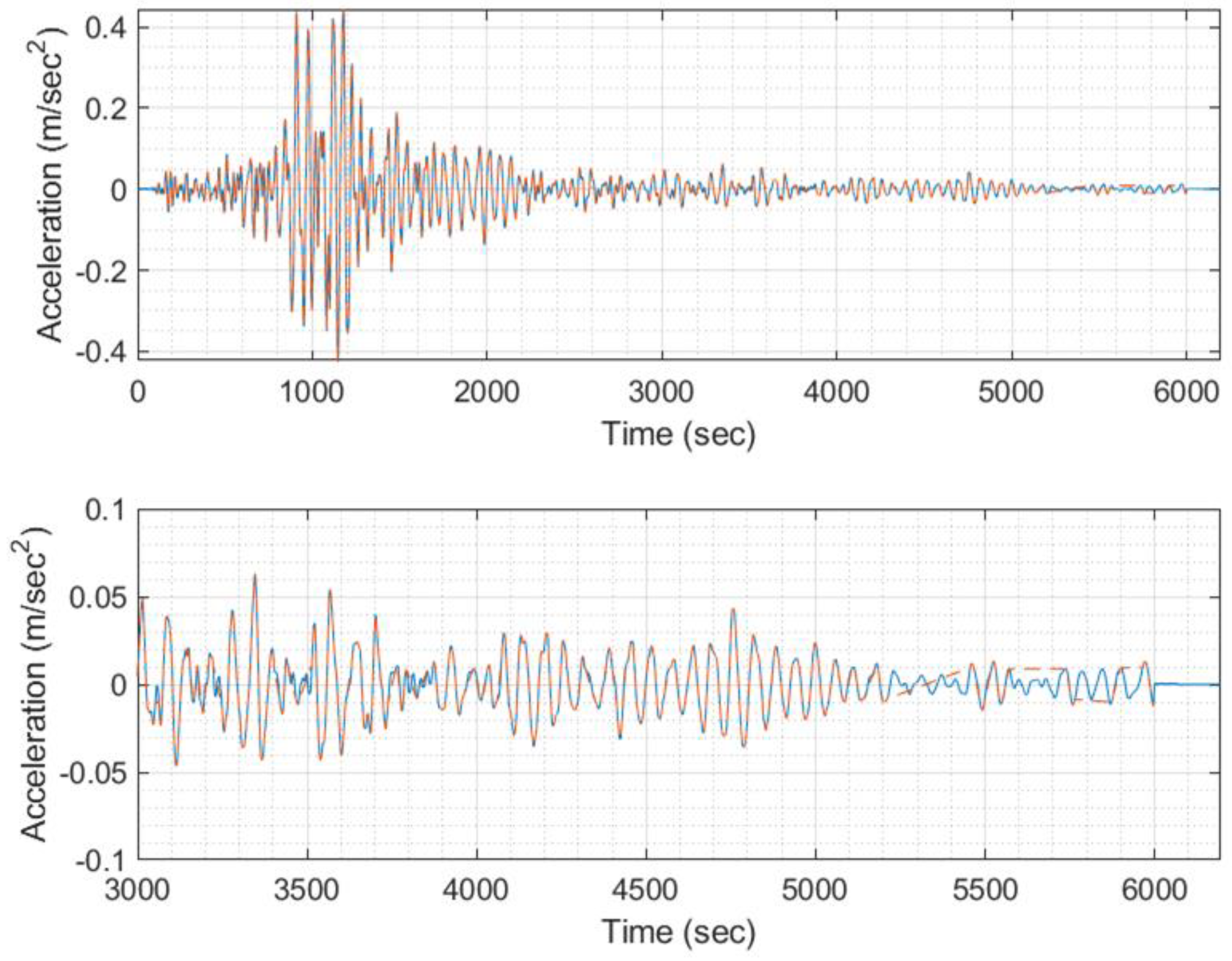 Preprints 84782 g016