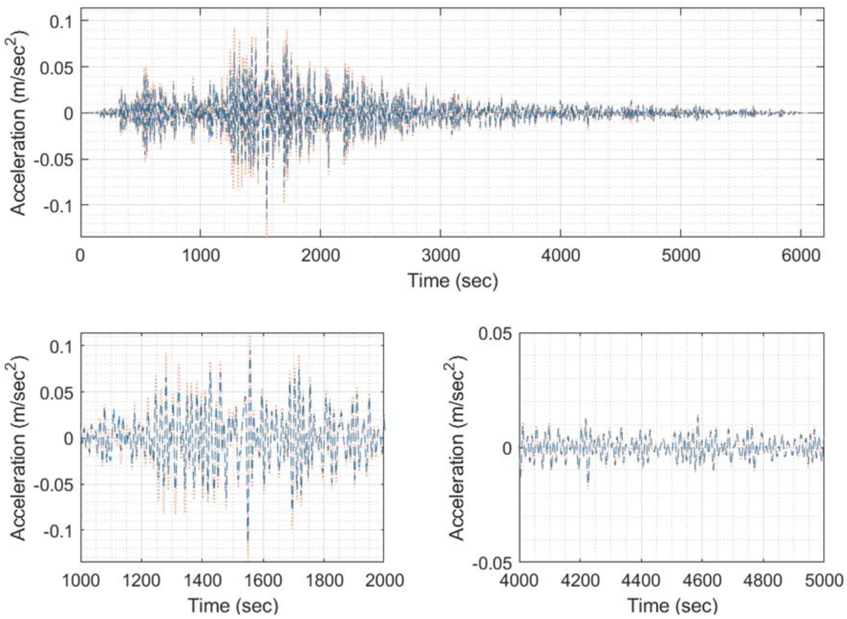 Preprints 84782 g027