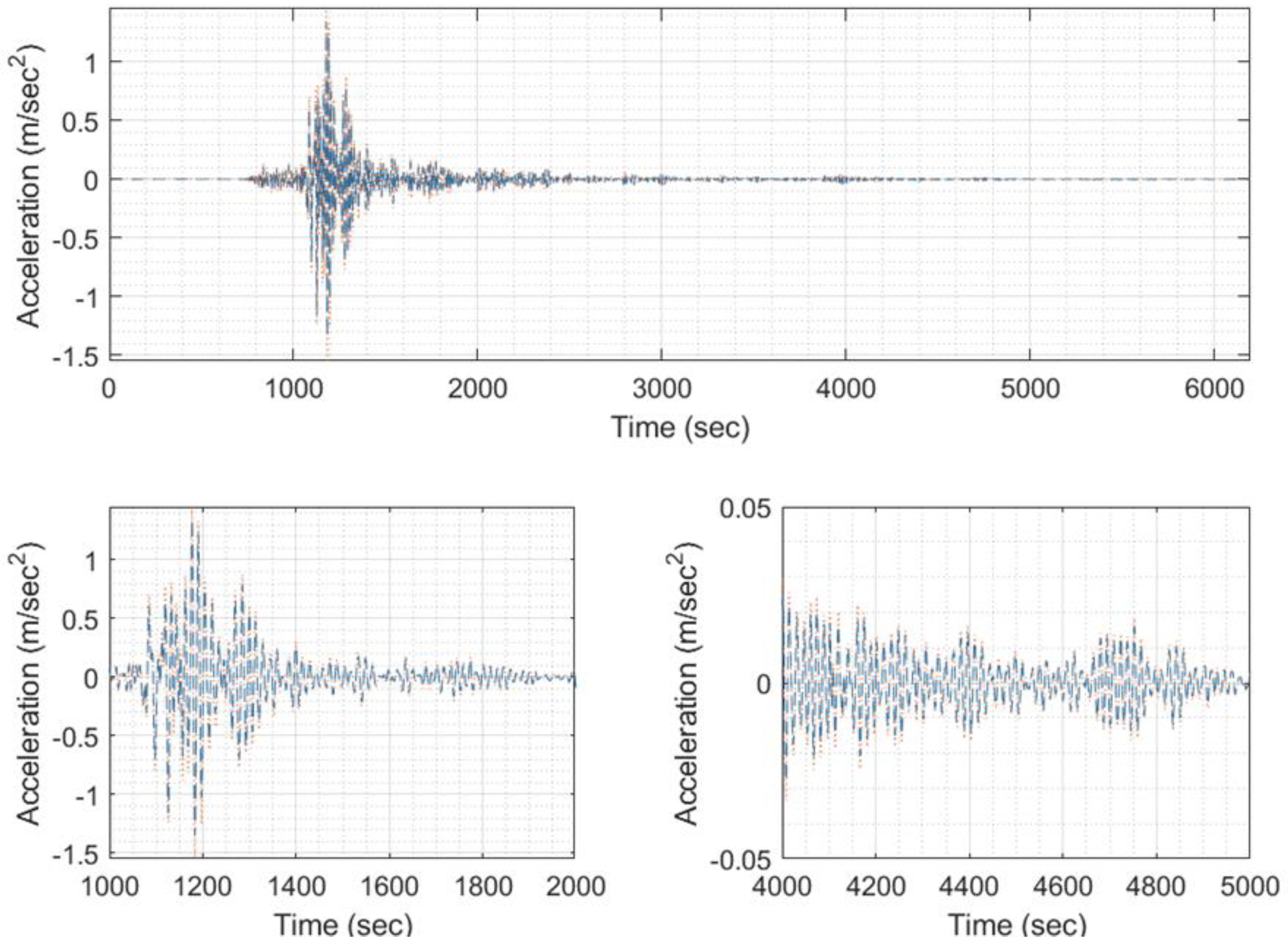 Preprints 84782 g029