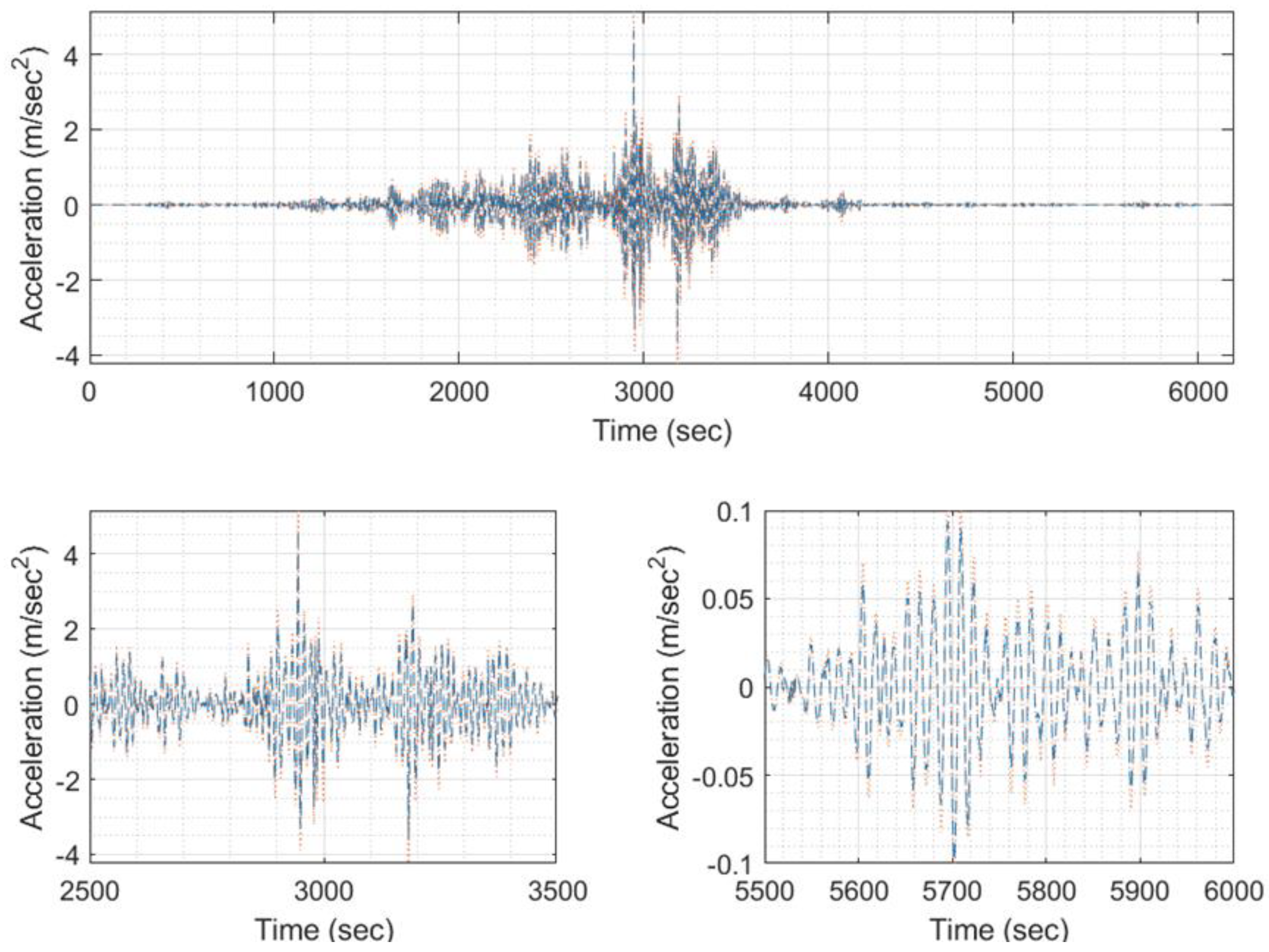 Preprints 84782 g033