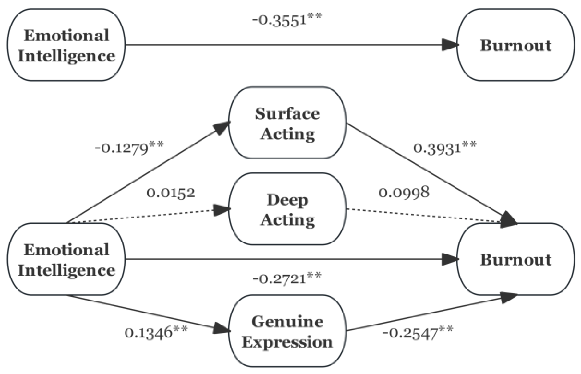 Preprints 116923 g001