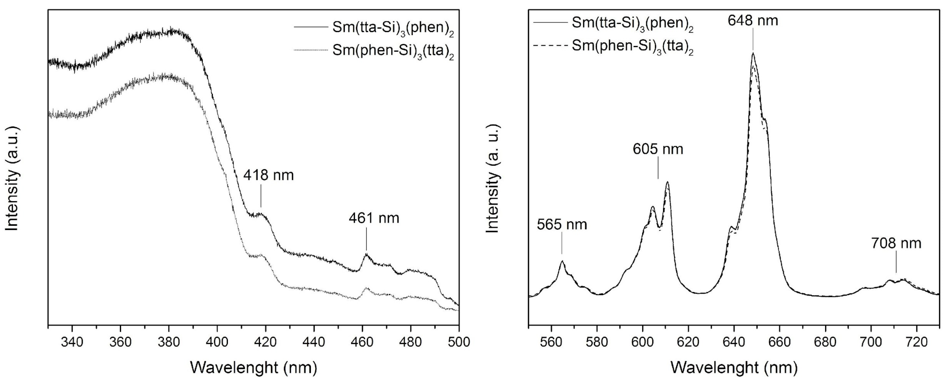 Preprints 108104 g001