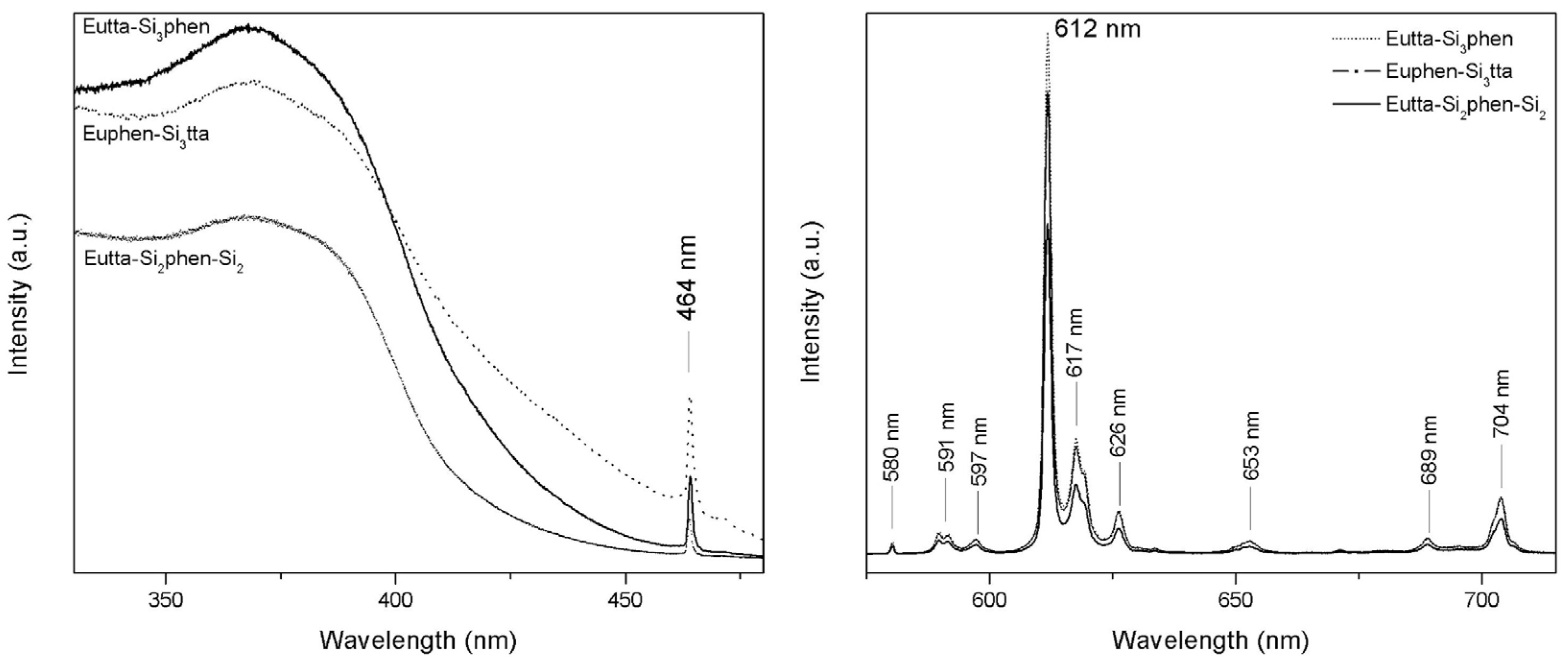 Preprints 108104 g002