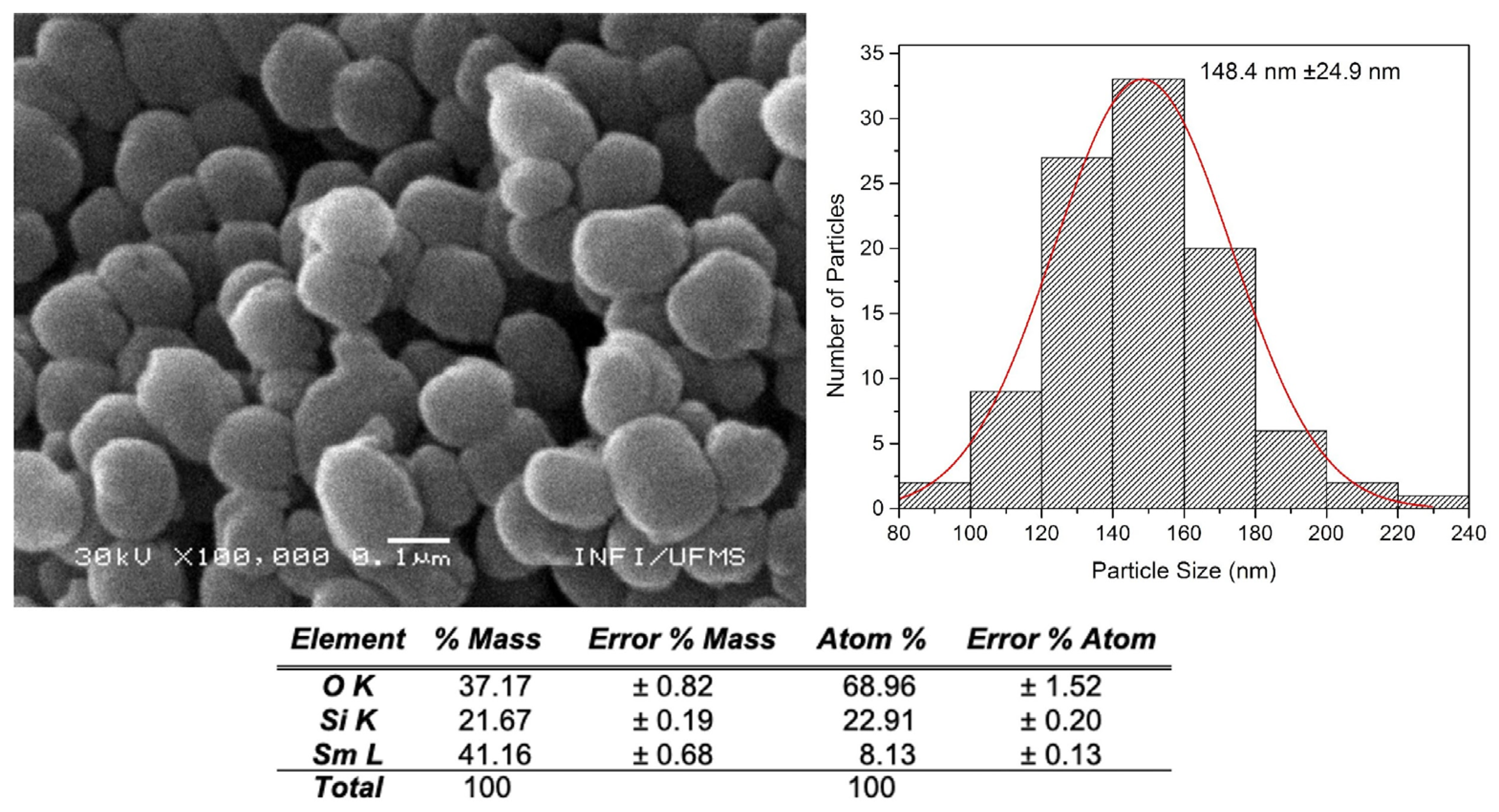 Preprints 108104 g004