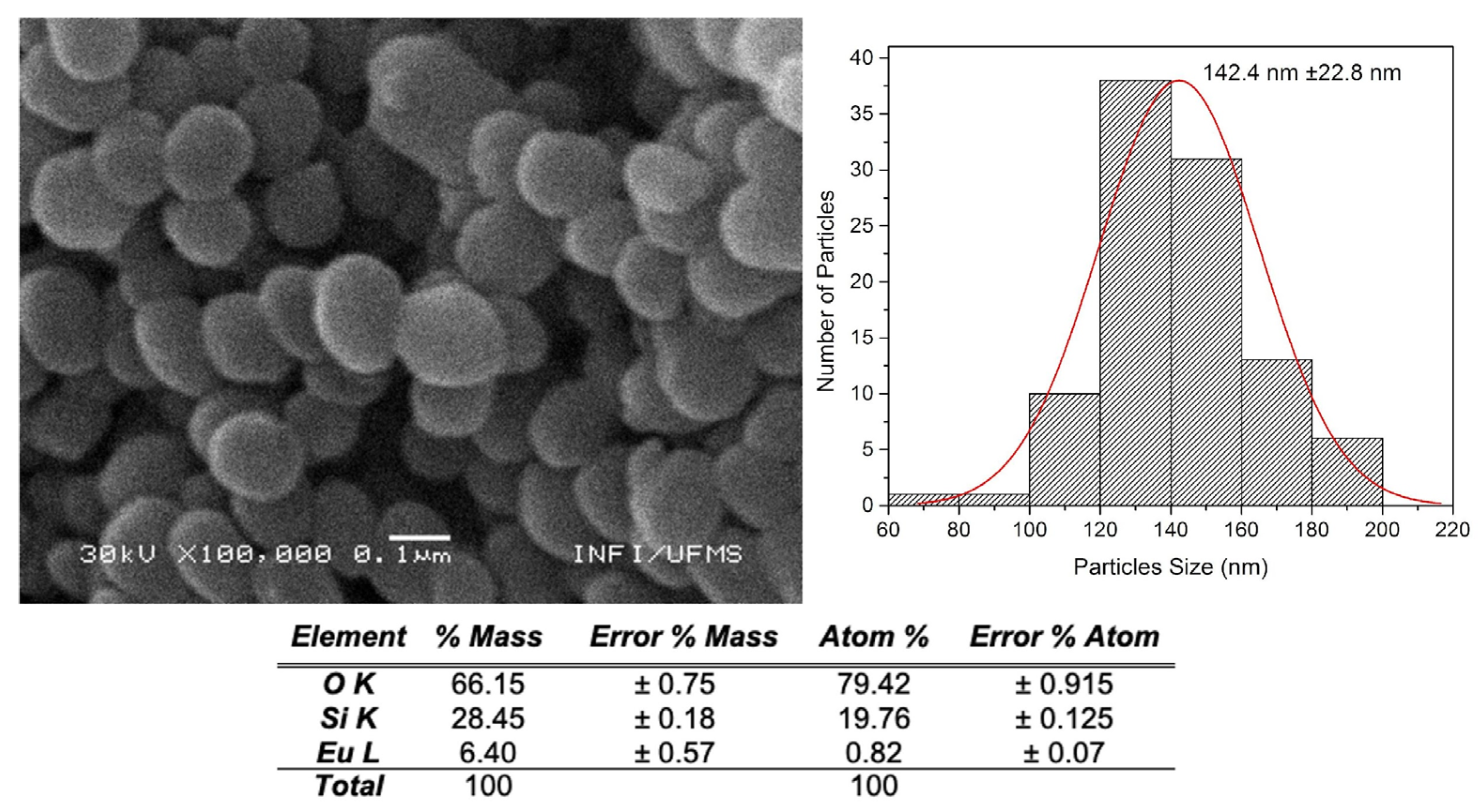 Preprints 108104 g005