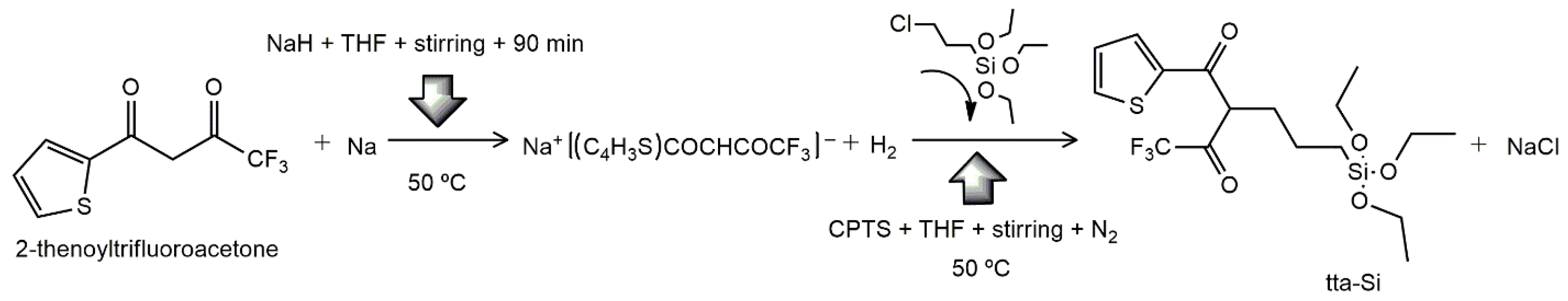 Preprints 108104 sch001