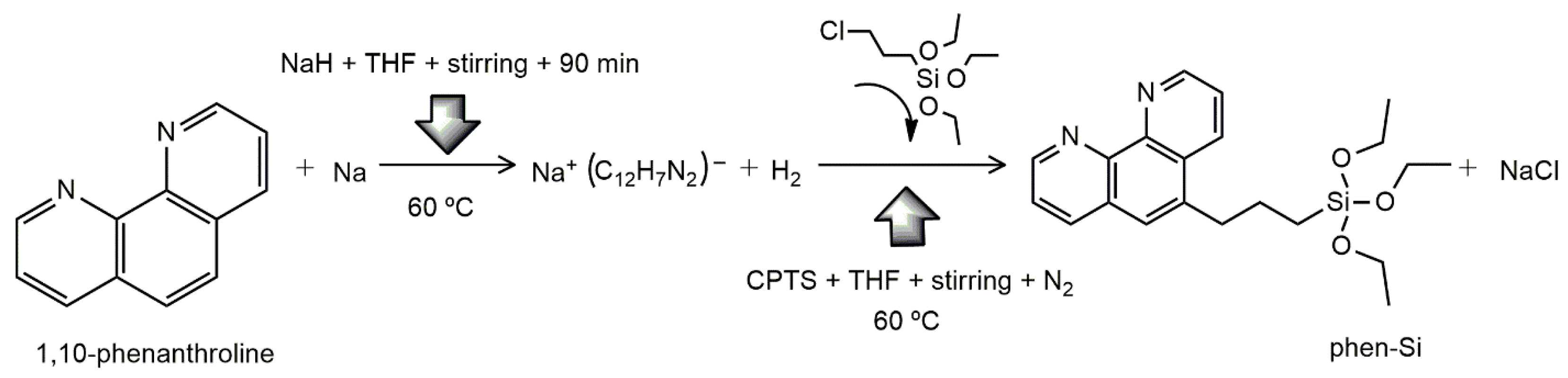 Preprints 108104 sch002