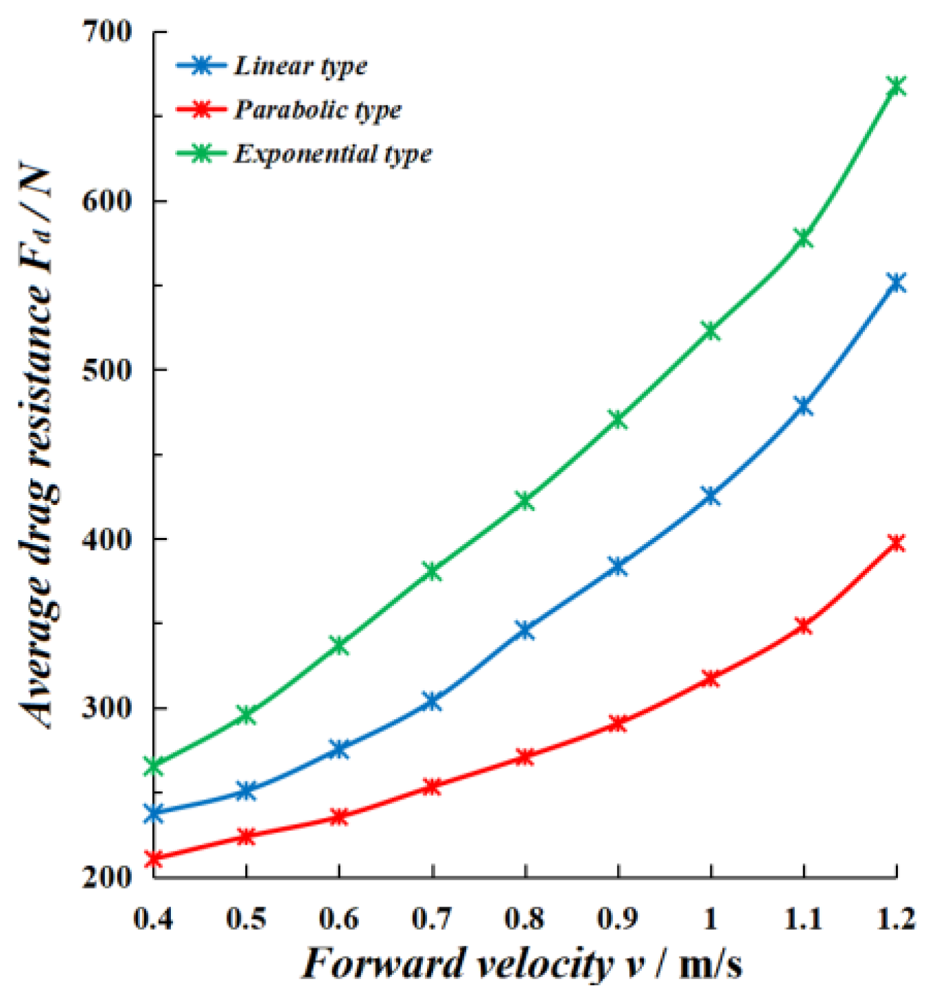 Preprints 78546 g005