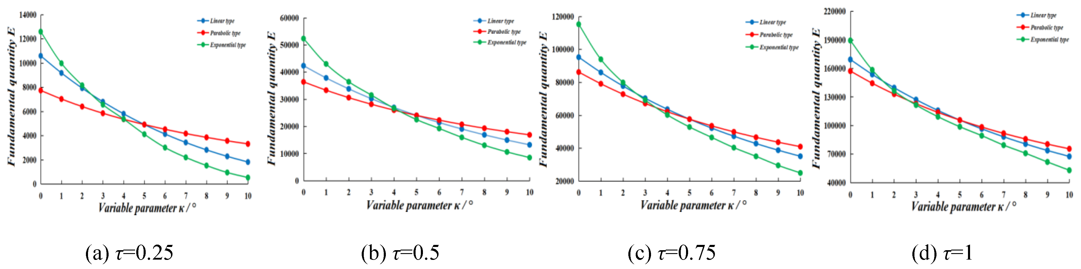 Preprints 78546 g006