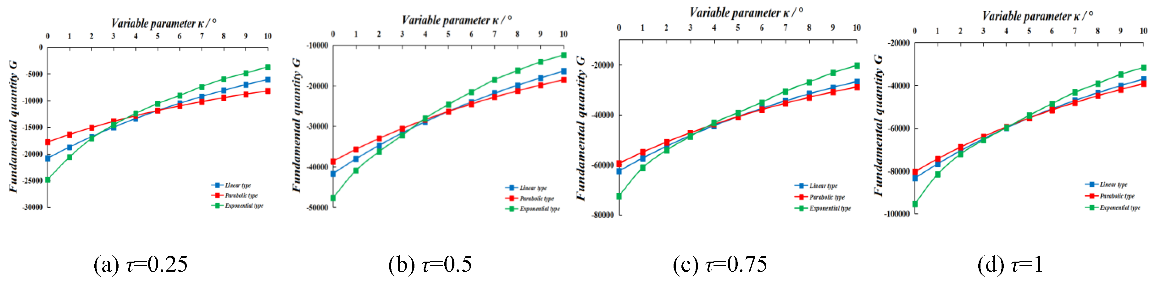 Preprints 78546 g007