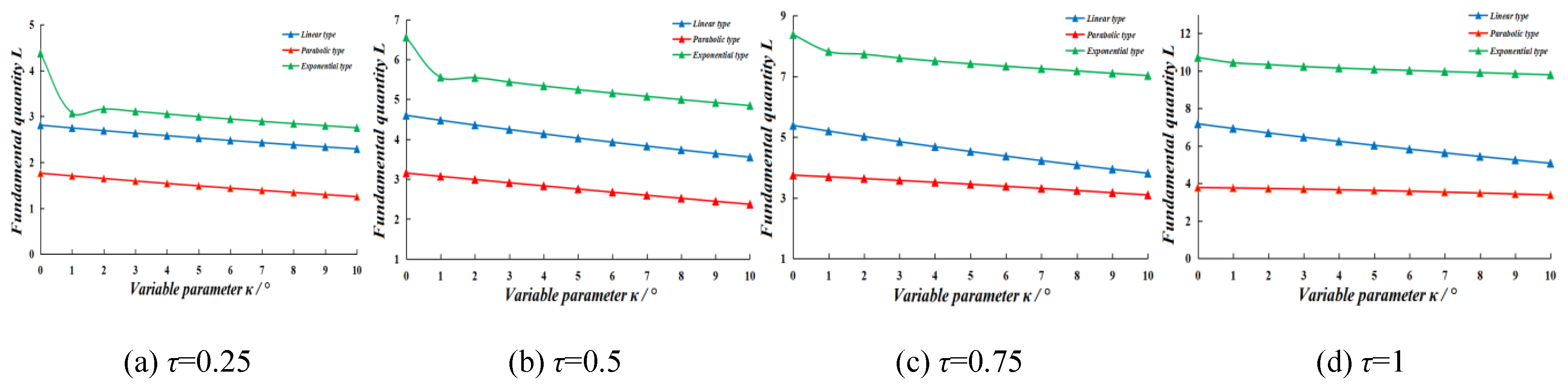 Preprints 78546 g008