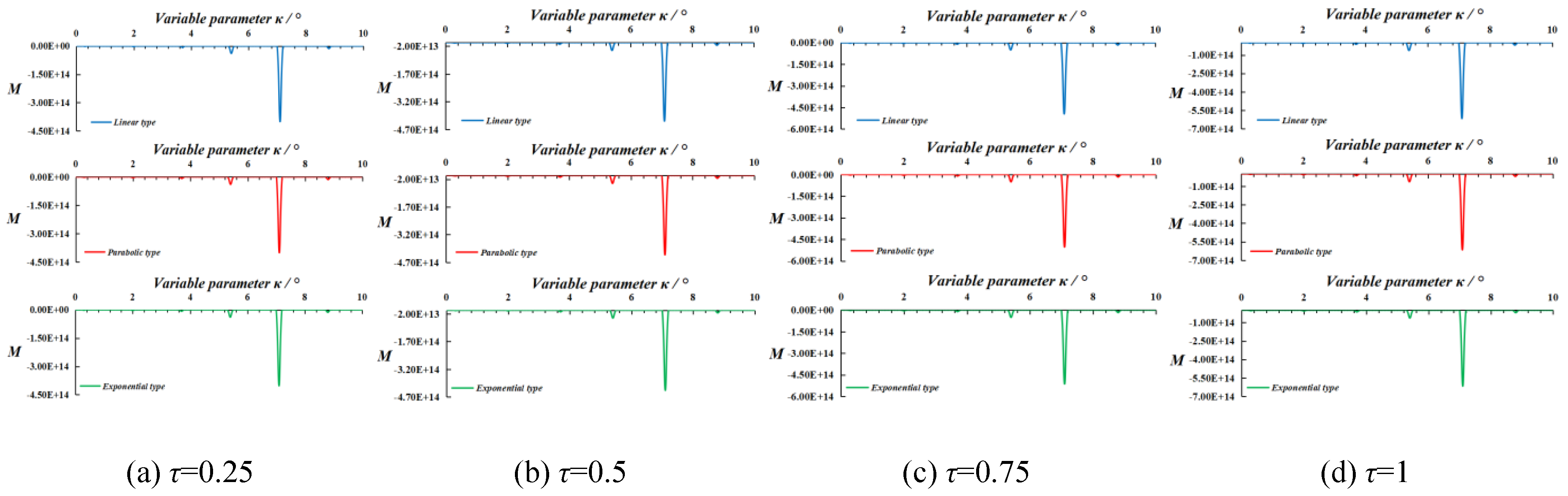 Preprints 78546 g009