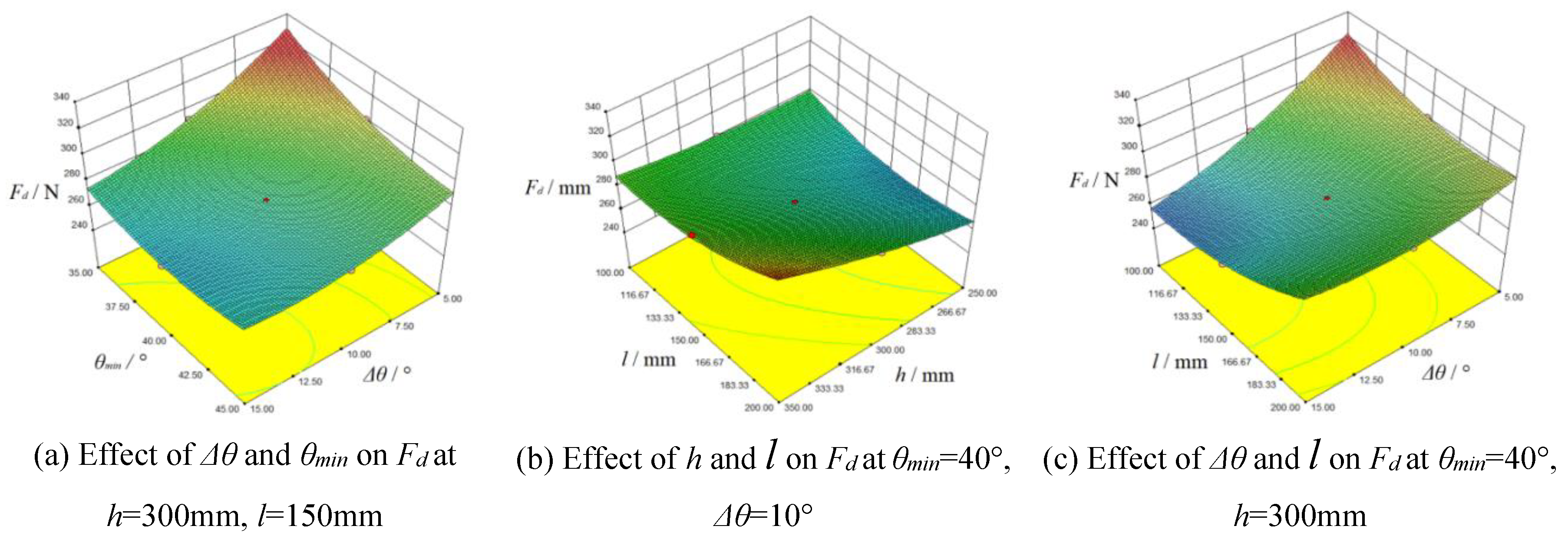 Preprints 78546 g010a