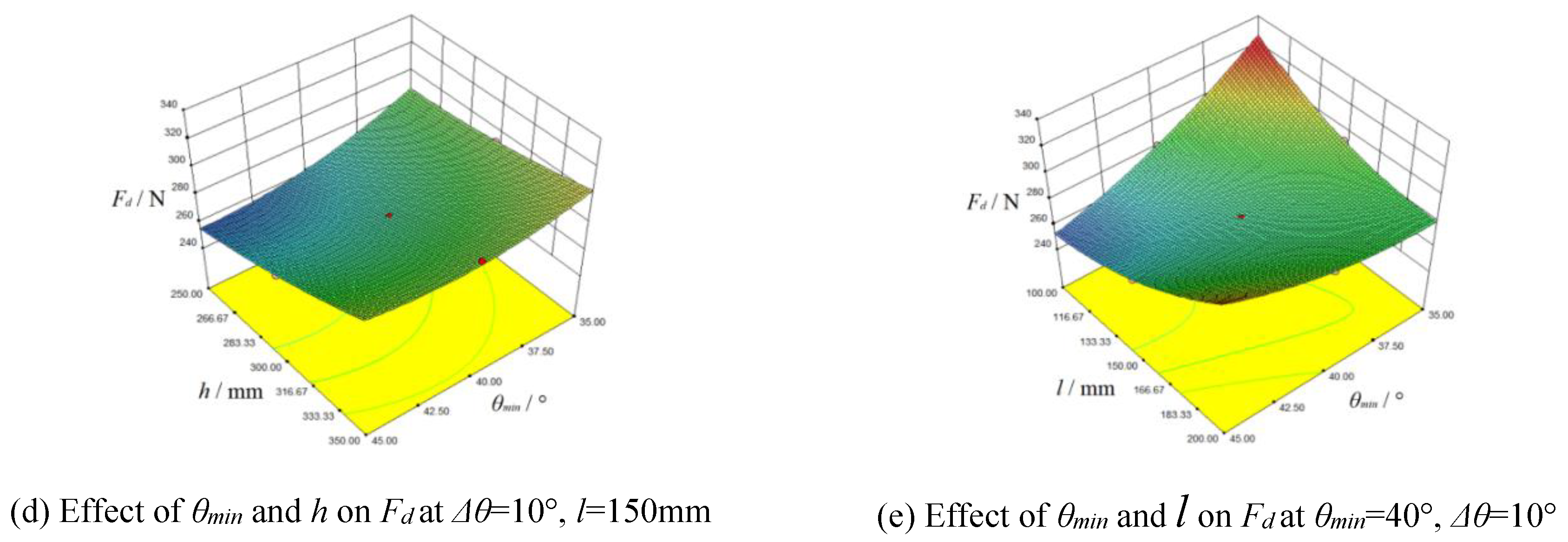 Preprints 78546 g010b