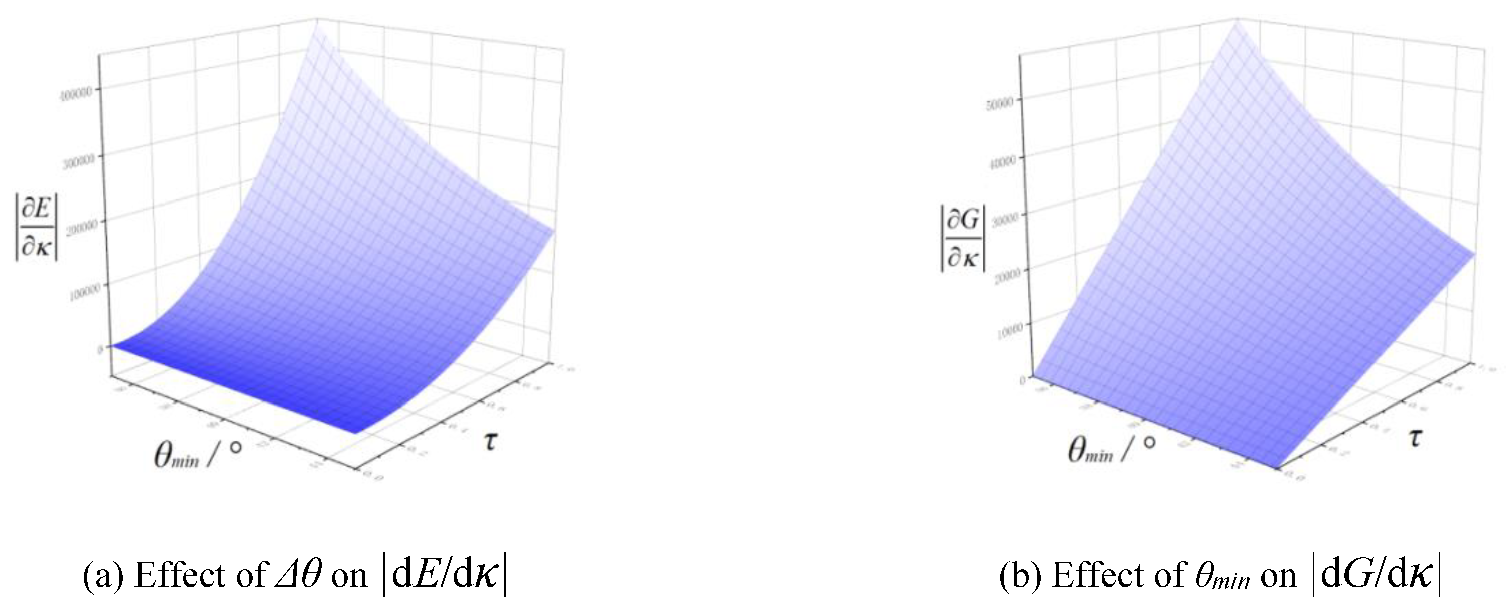 Preprints 78546 g012