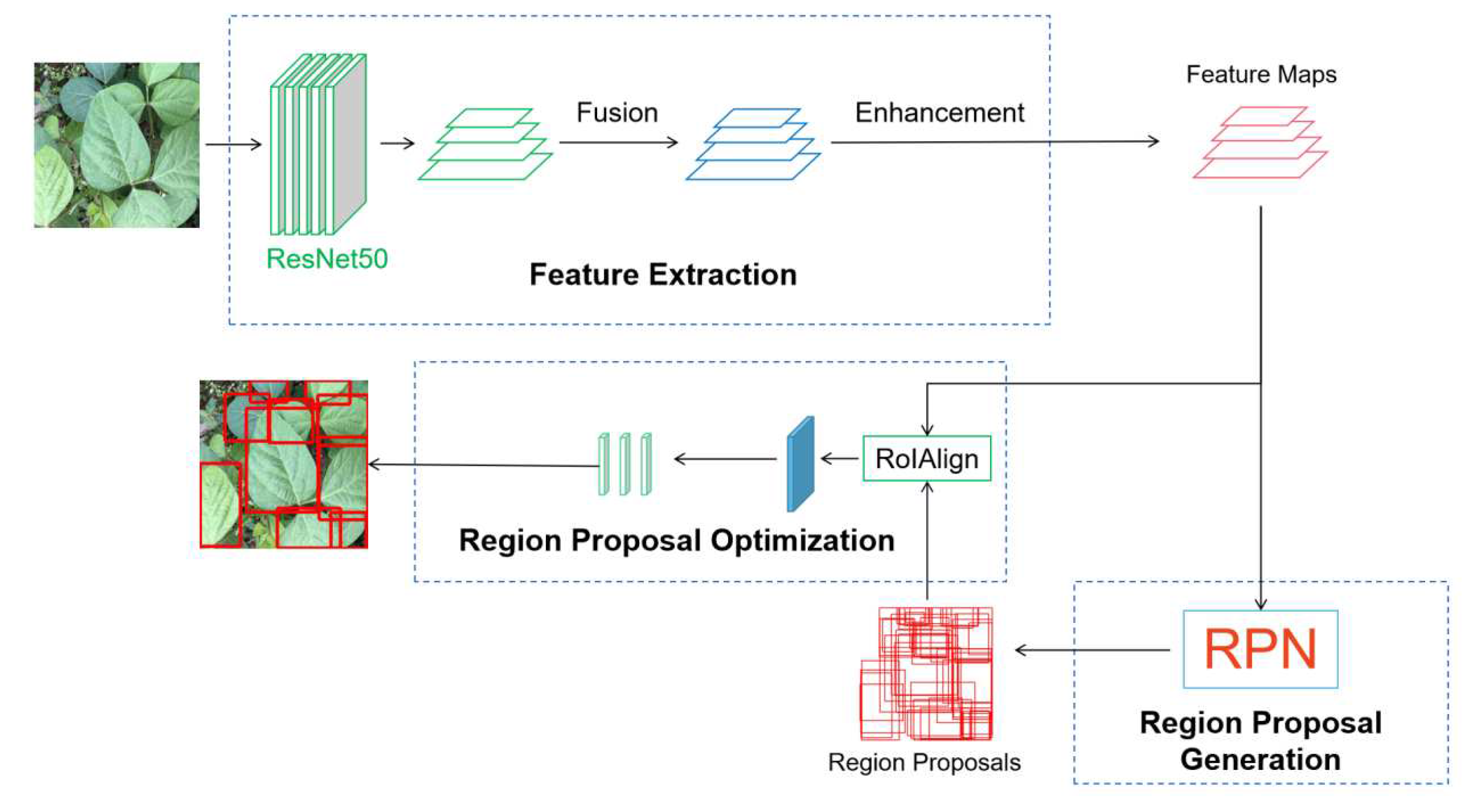 Preprints 79712 g004