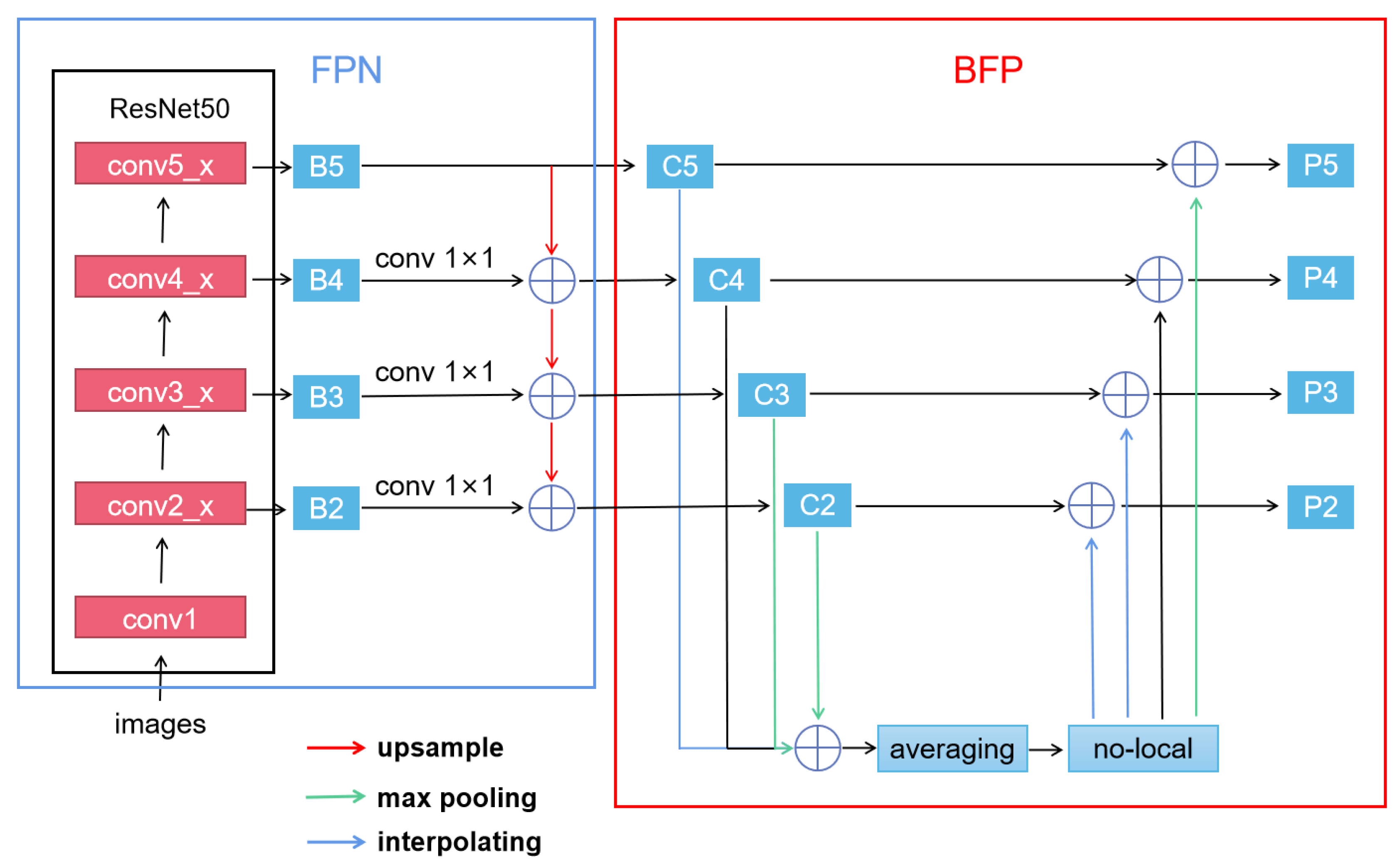 Preprints 79712 g005