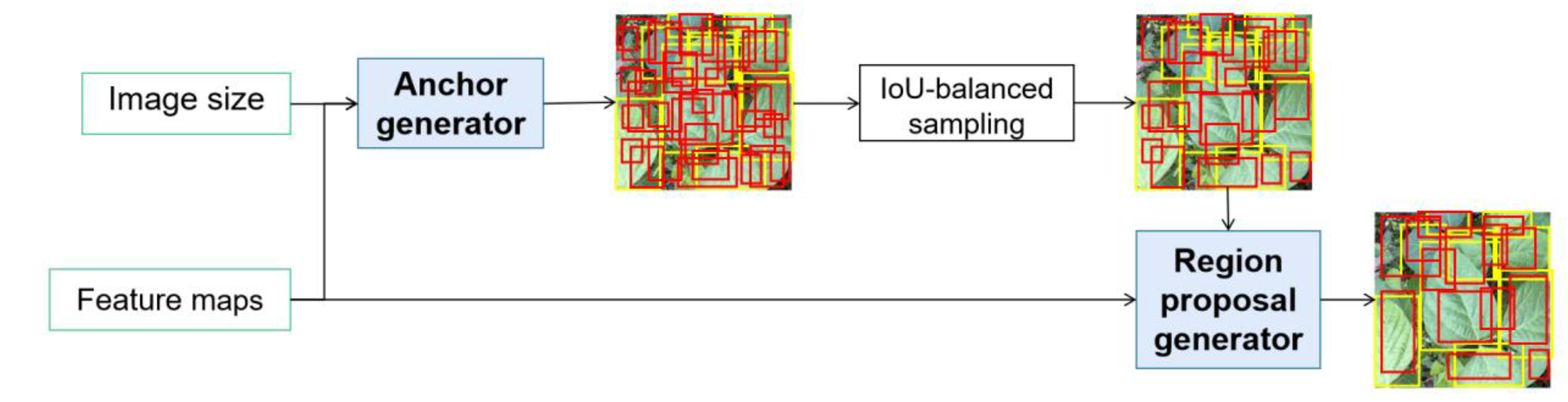 Preprints 79712 g006