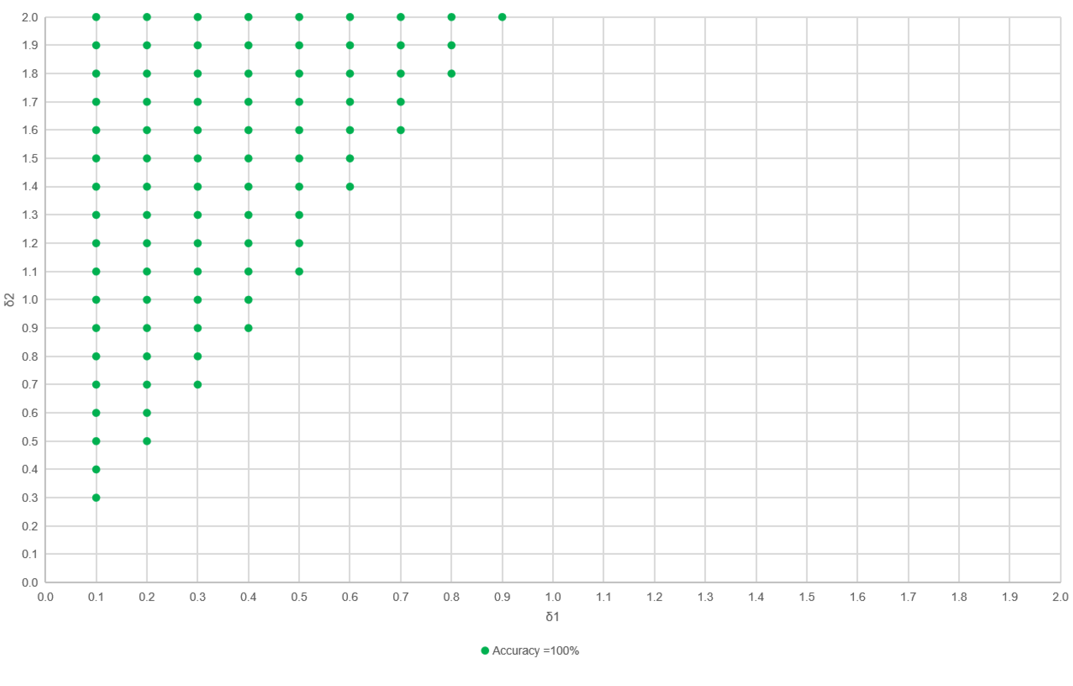 Preprints 79712 g009