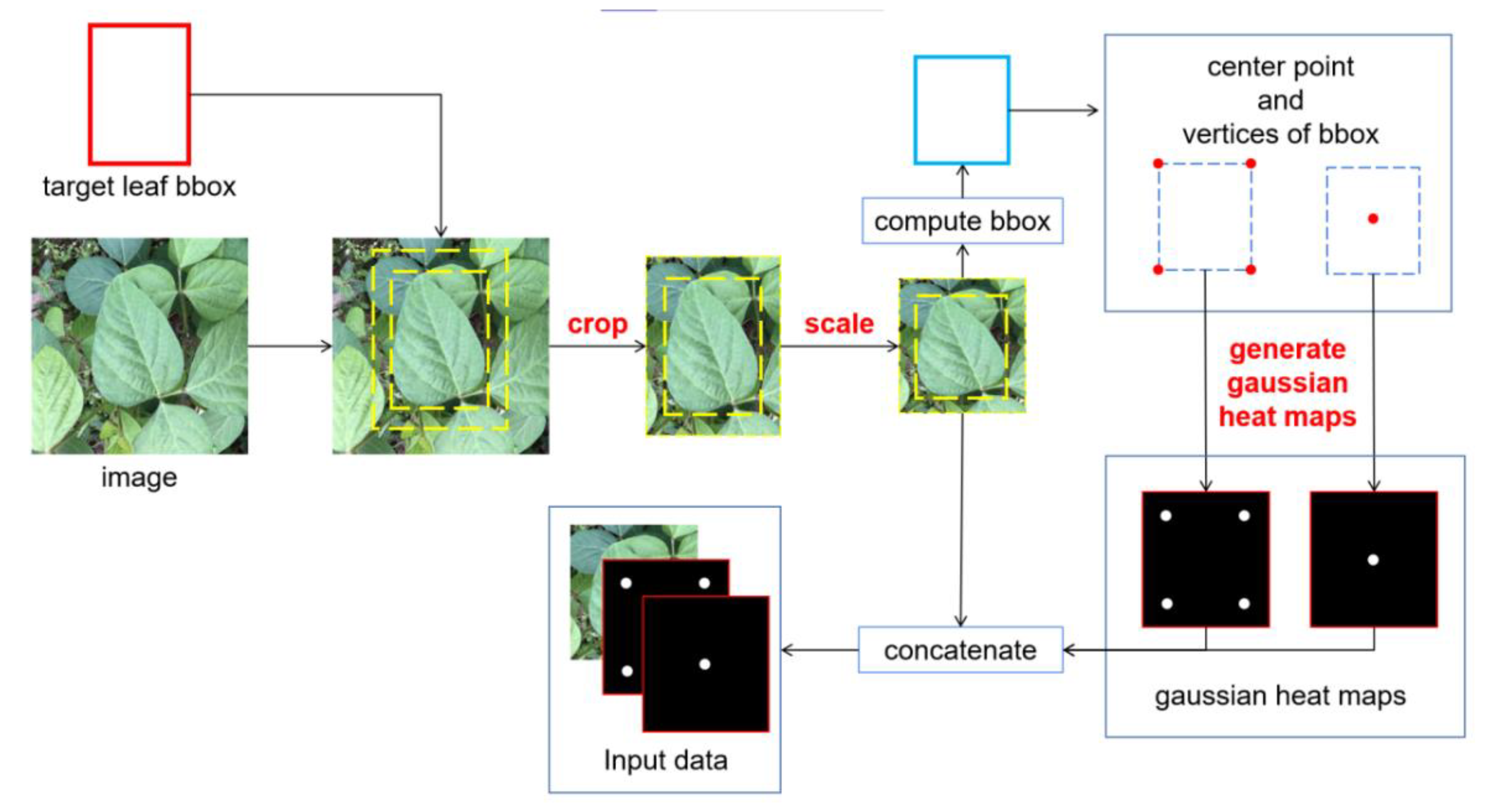 Preprints 79712 g012