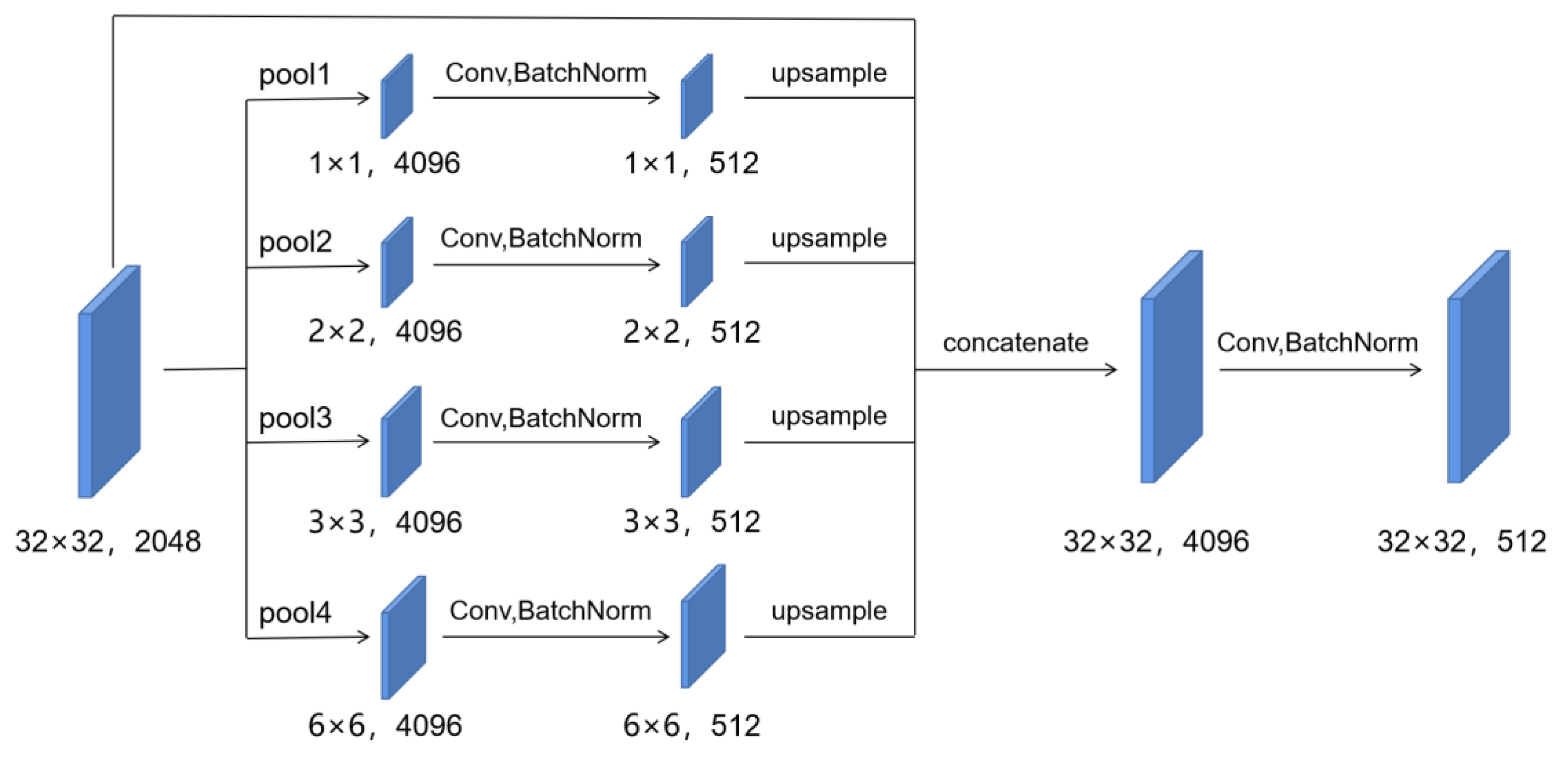 Preprints 79712 g014