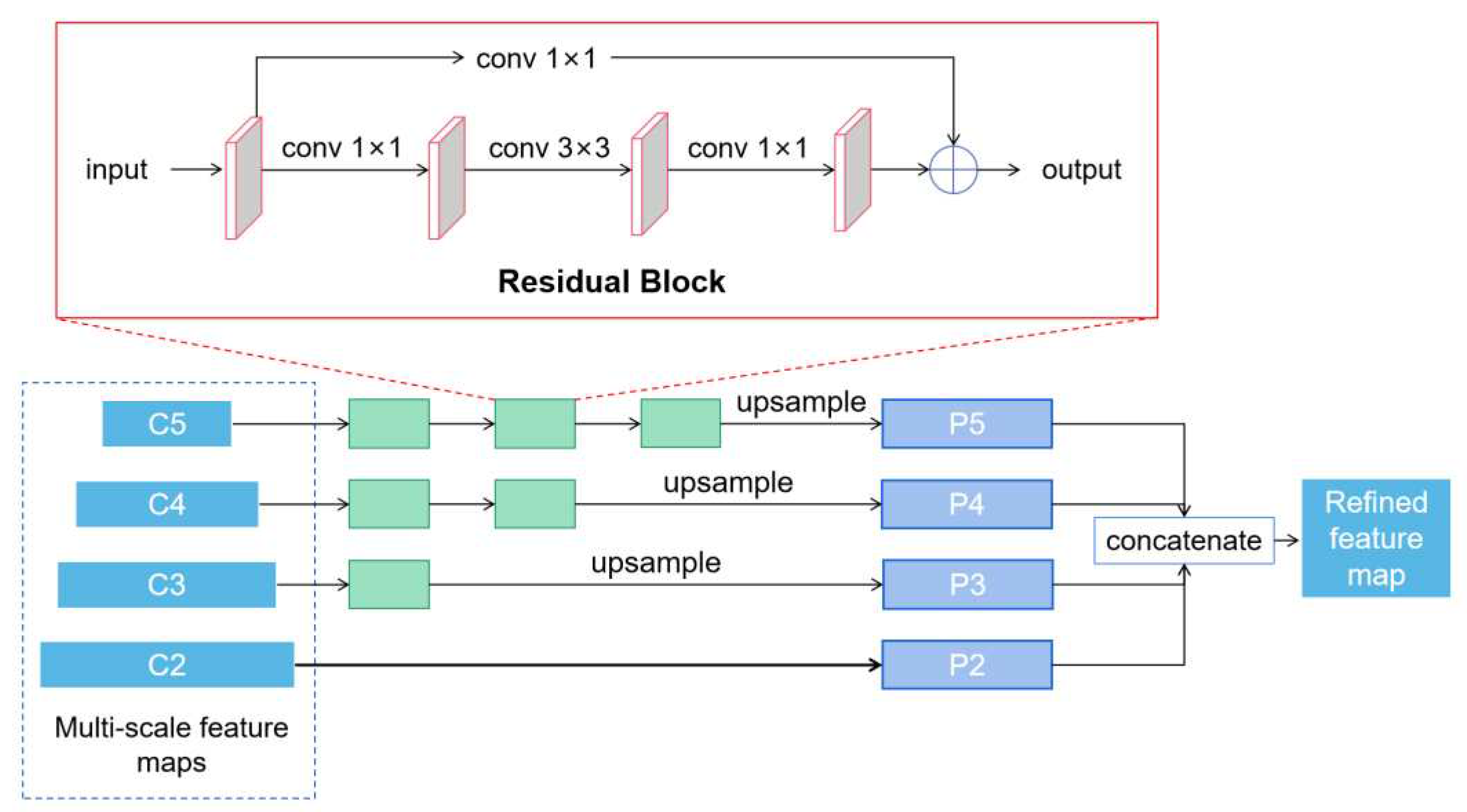 Preprints 79712 g015