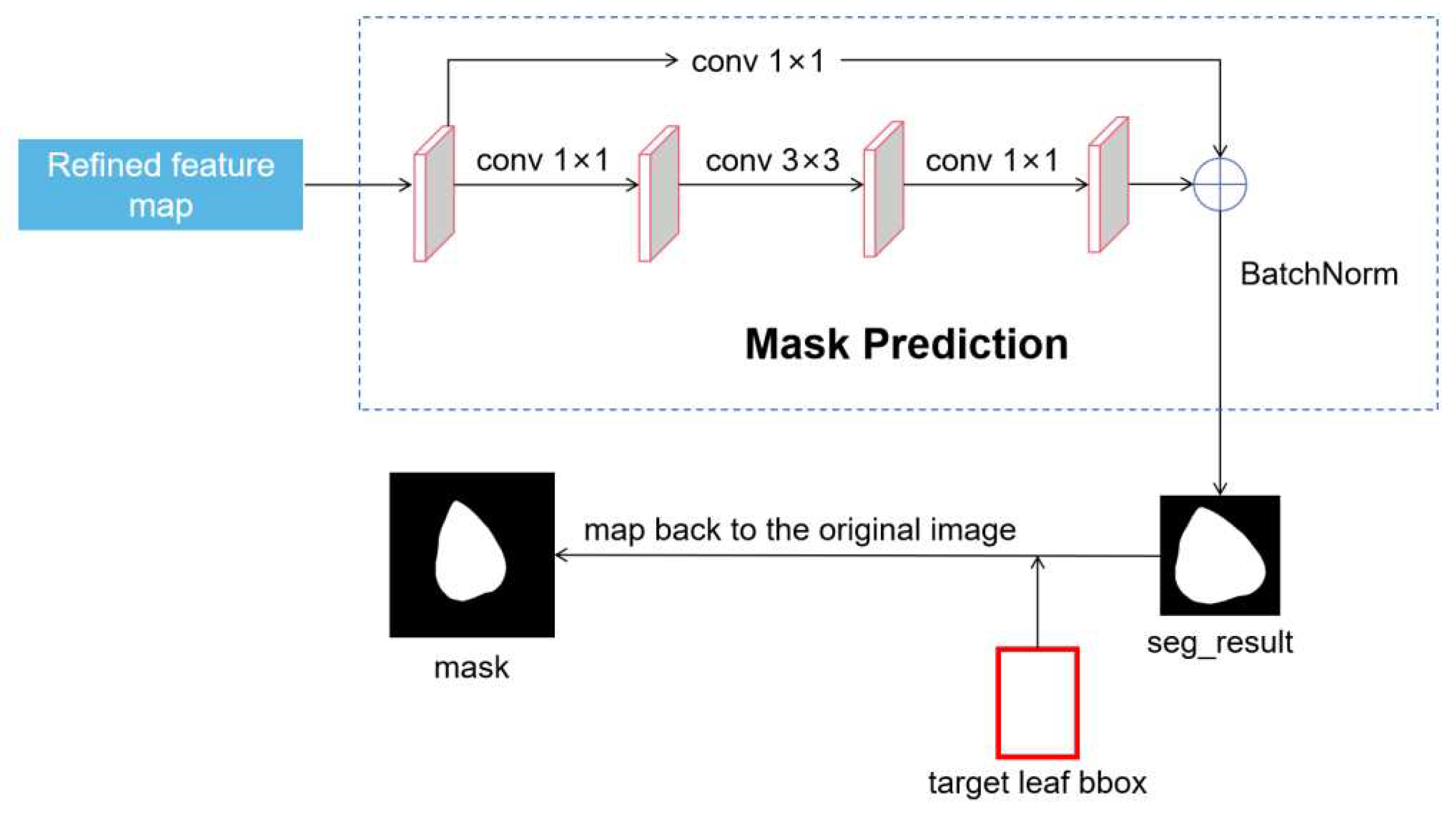 Preprints 79712 g016