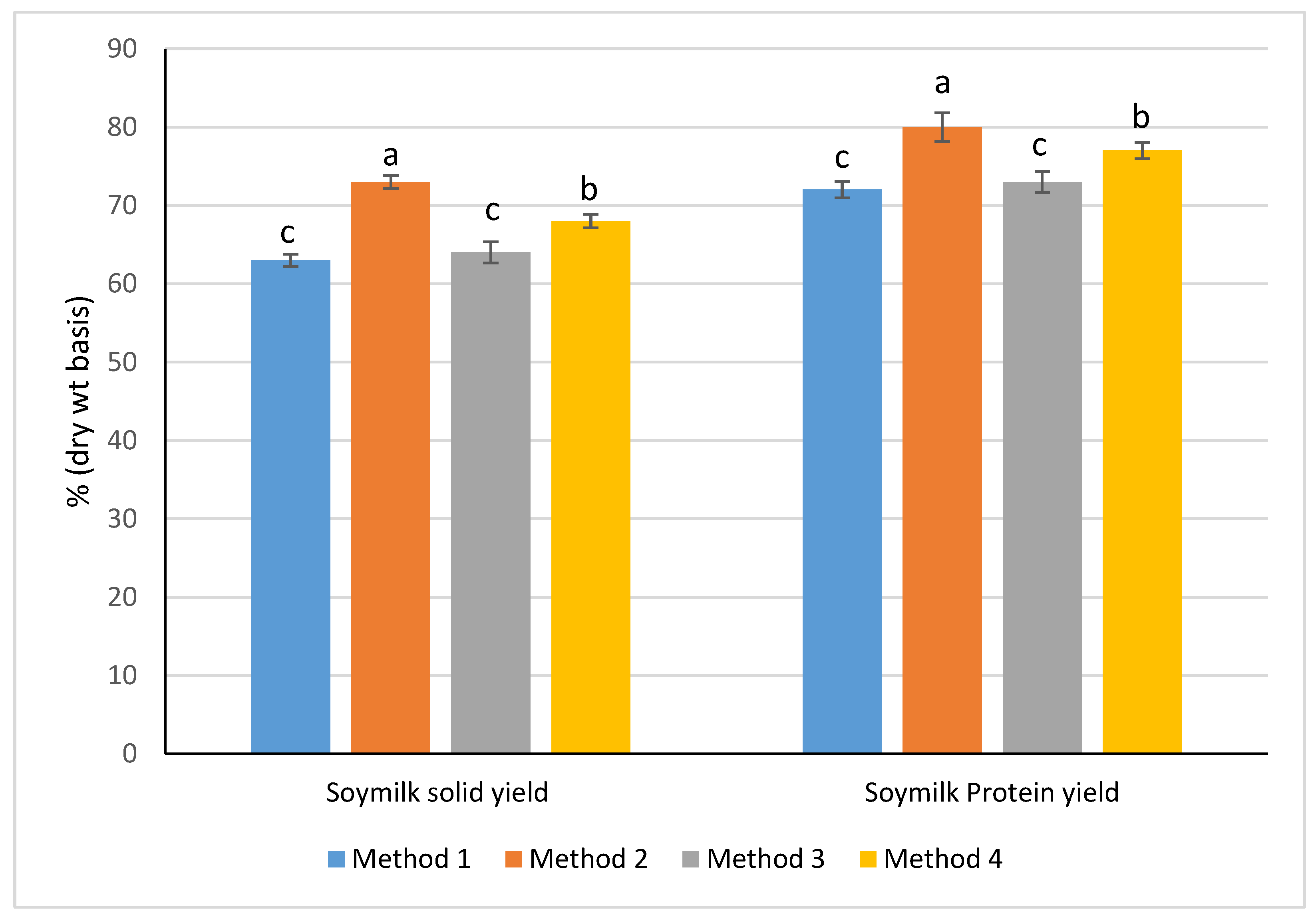 Preprints 106209 g001