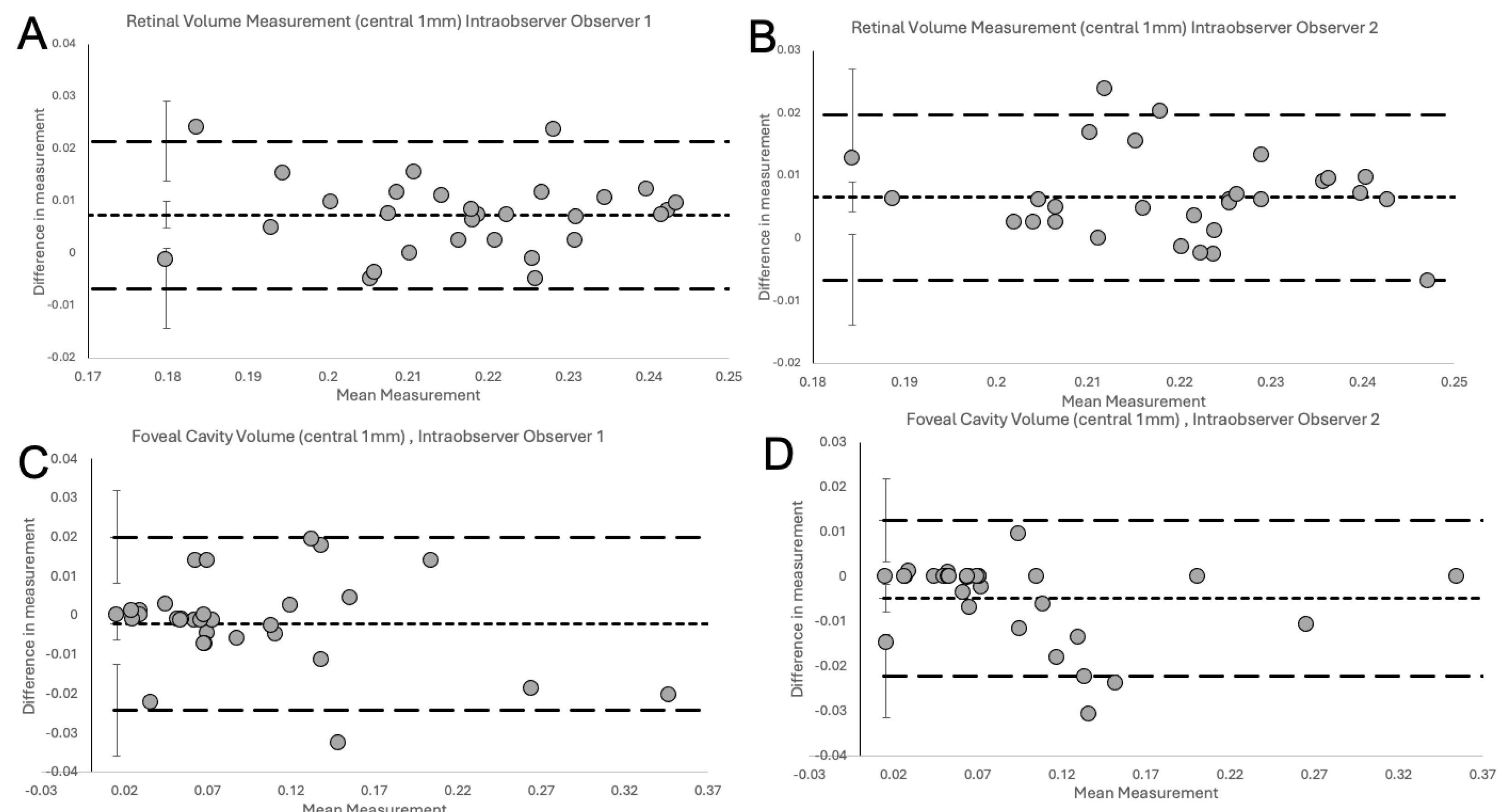 Preprints 109342 g005