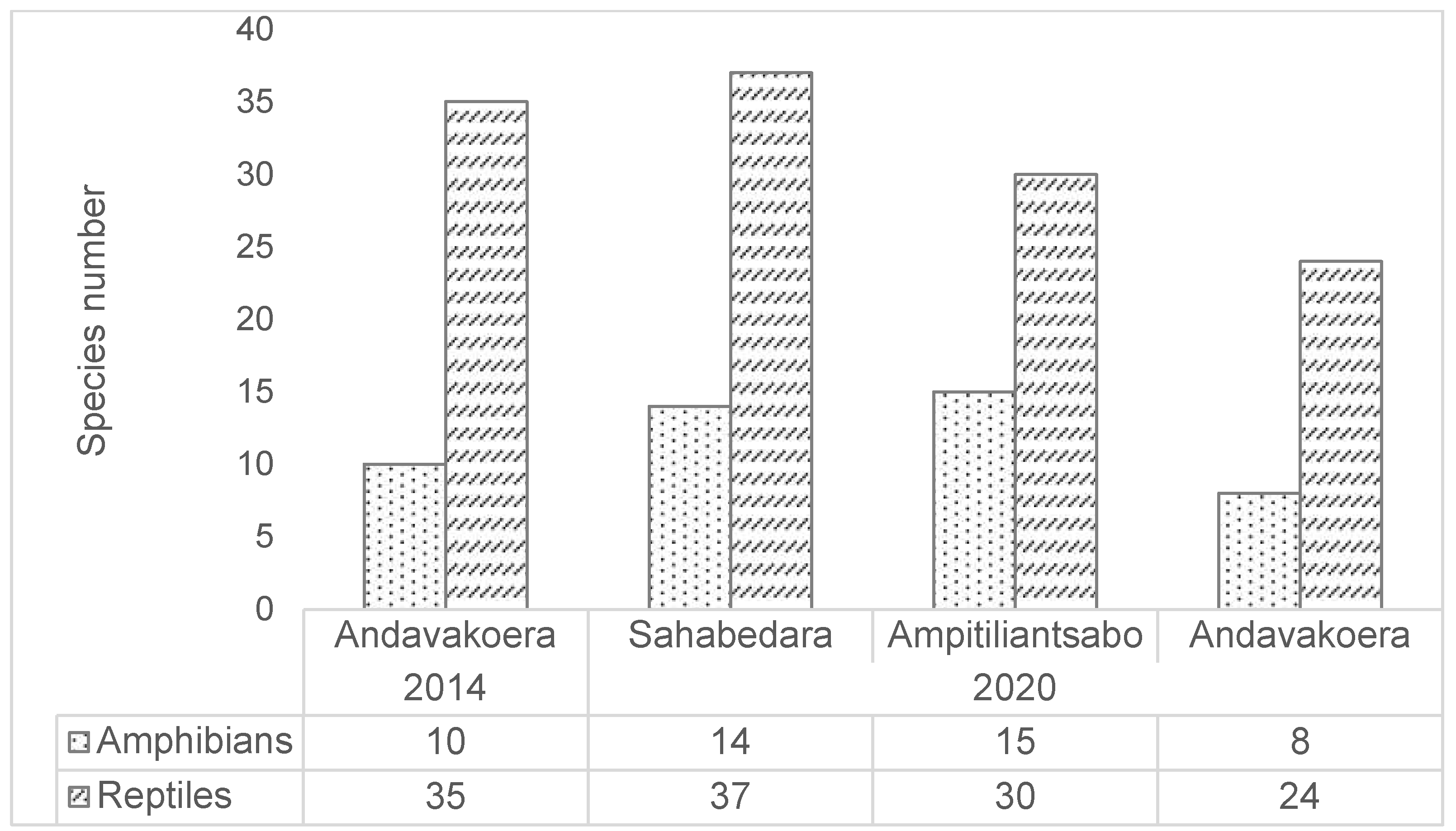 Preprints 77136 g002