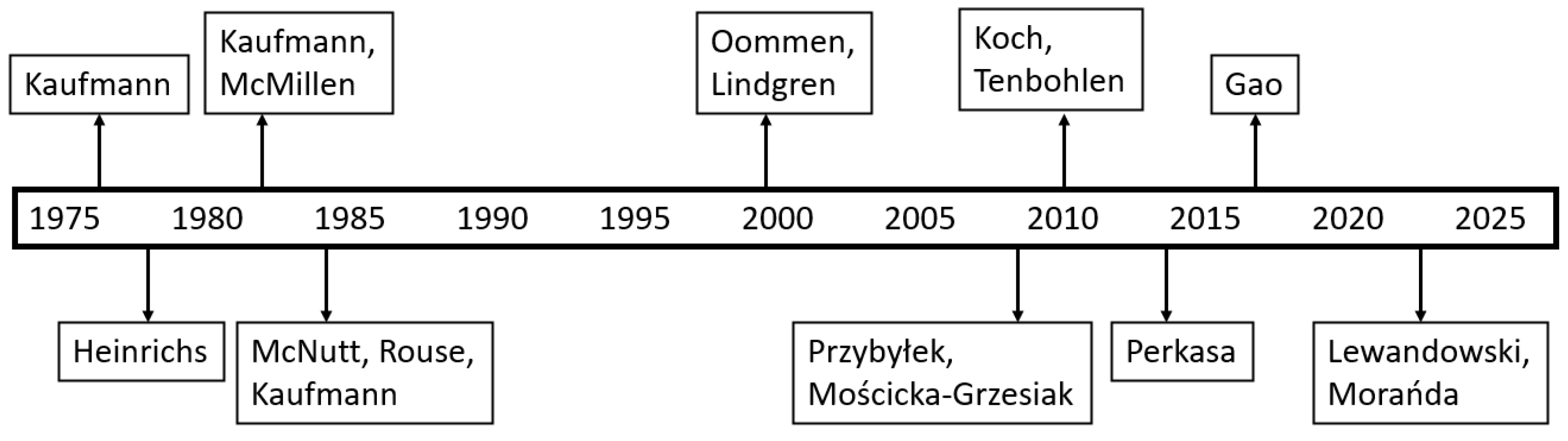 Preprints 137647 g001