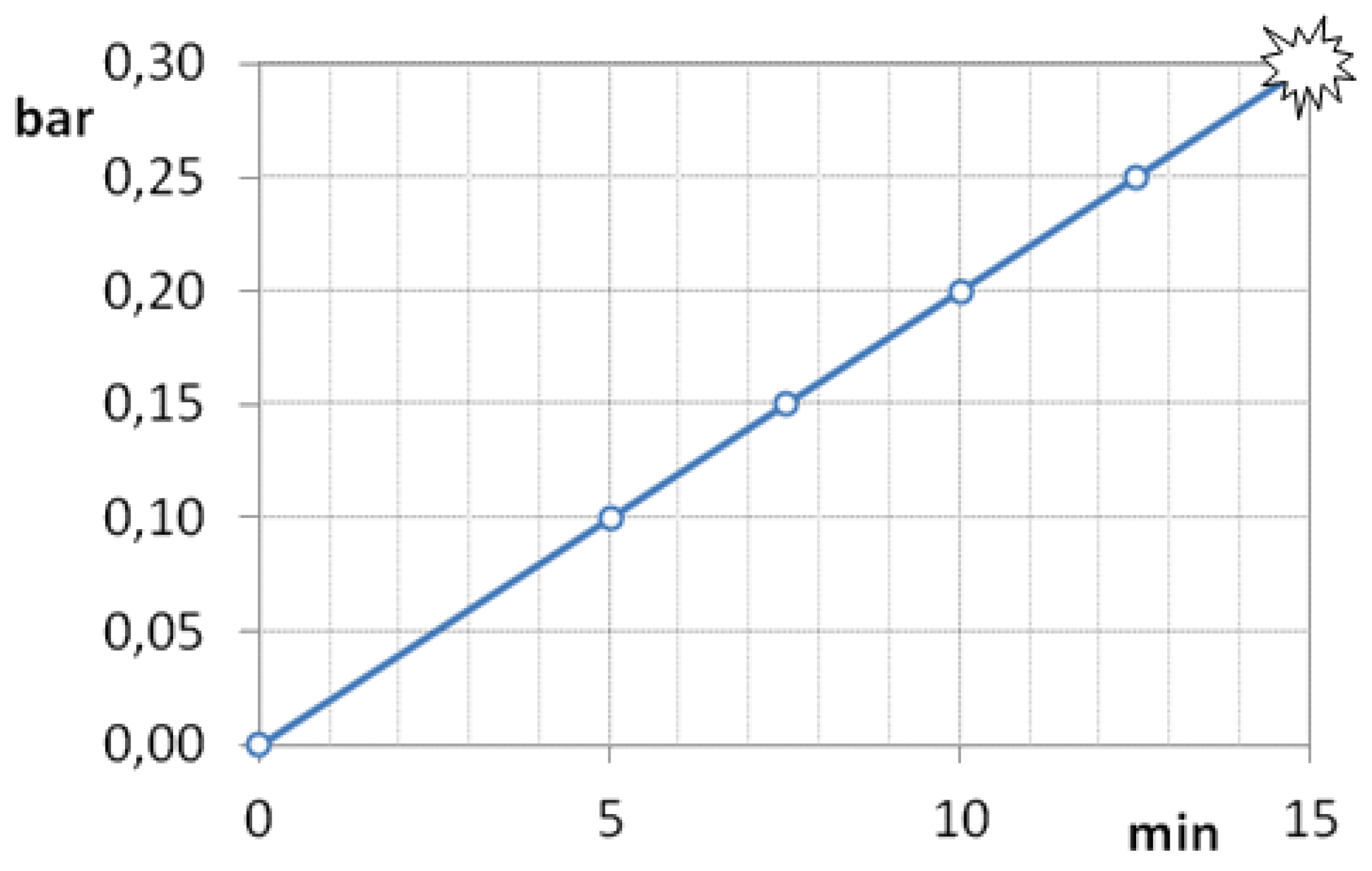 Preprints 137647 g004