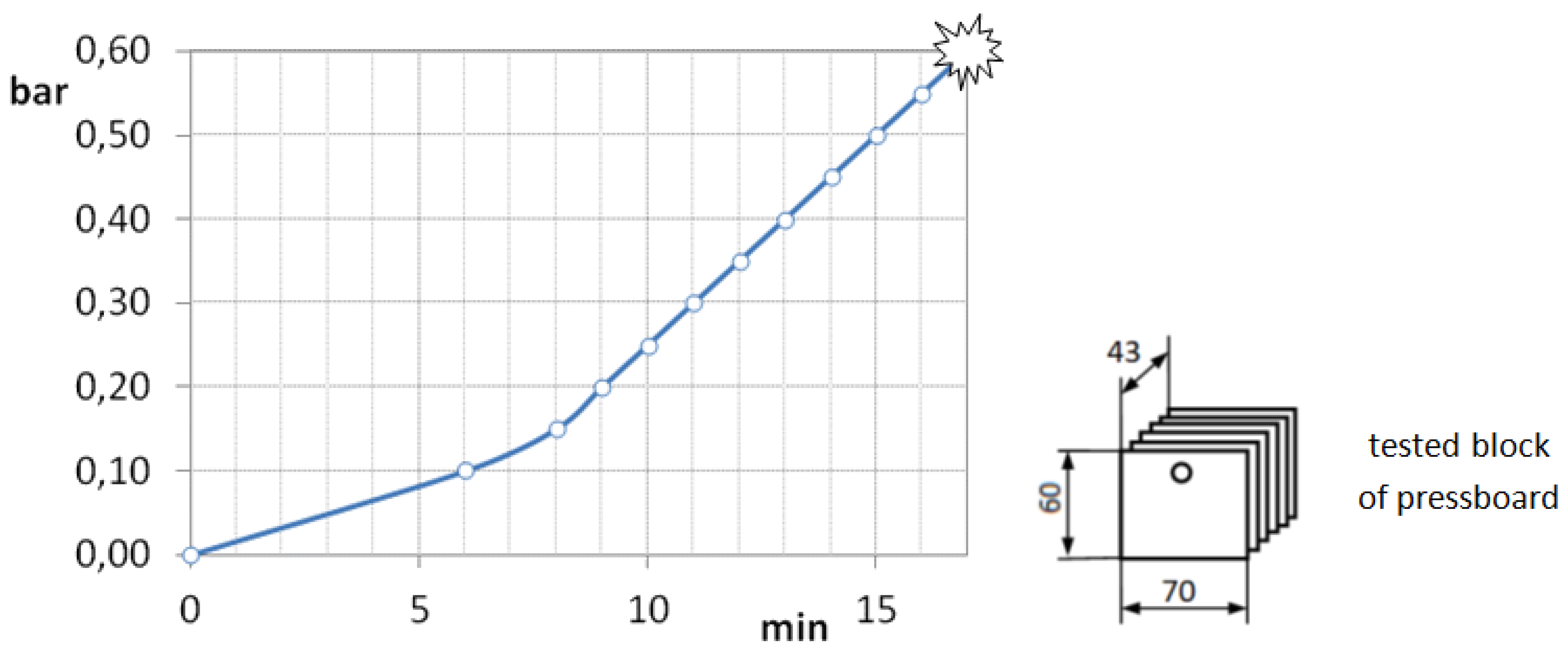 Preprints 137647 g005