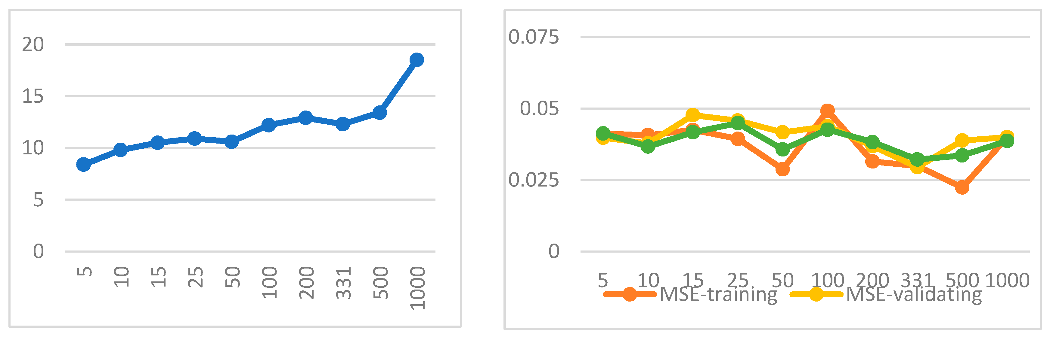 Preprints 82243 g008