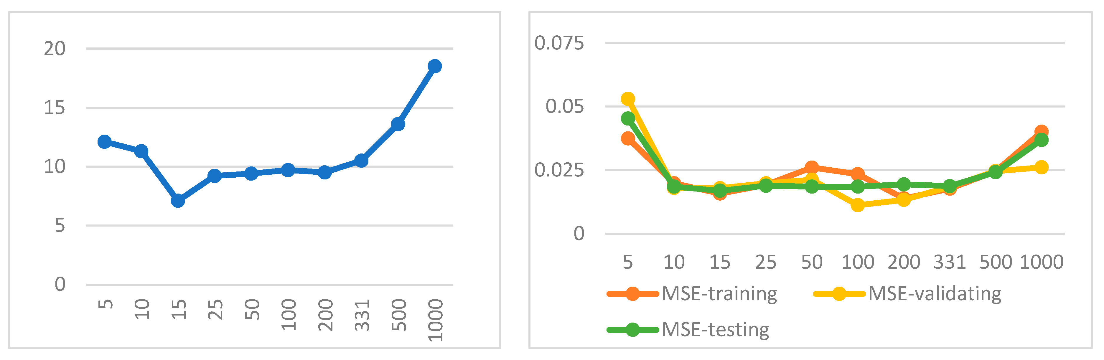 Preprints 82243 g009