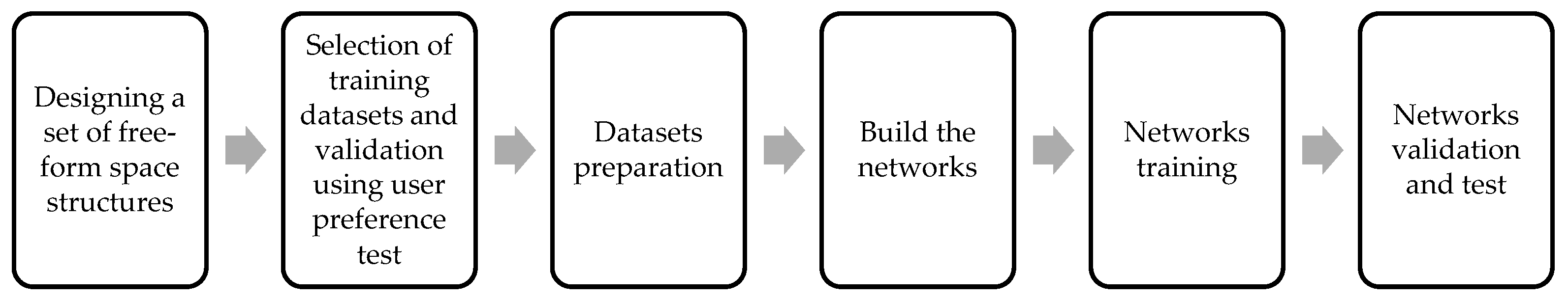 Preprints 82243 sch001