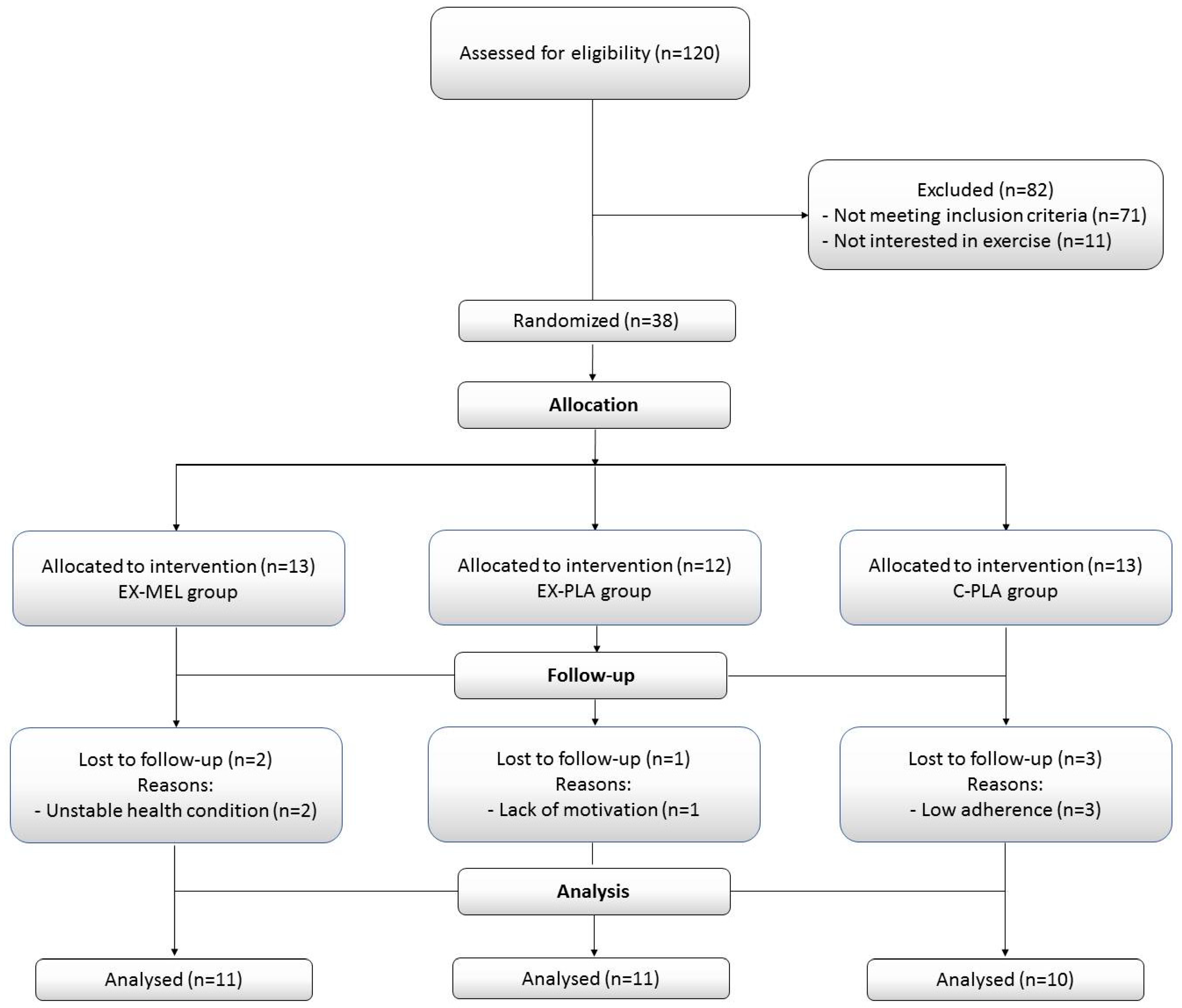 Preprints 119723 g001