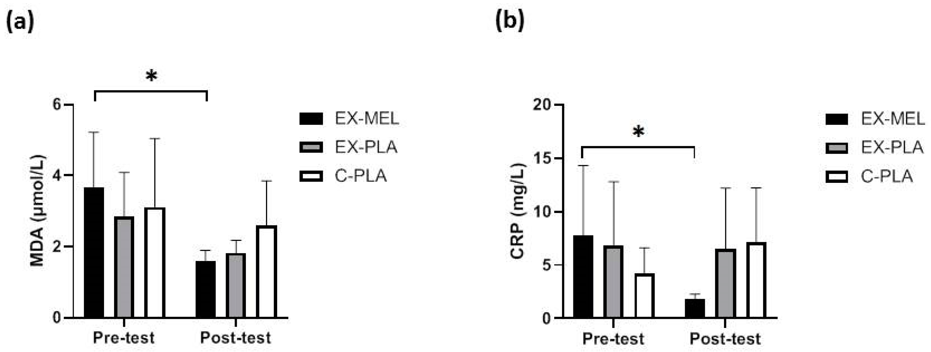 Preprints 119723 g002