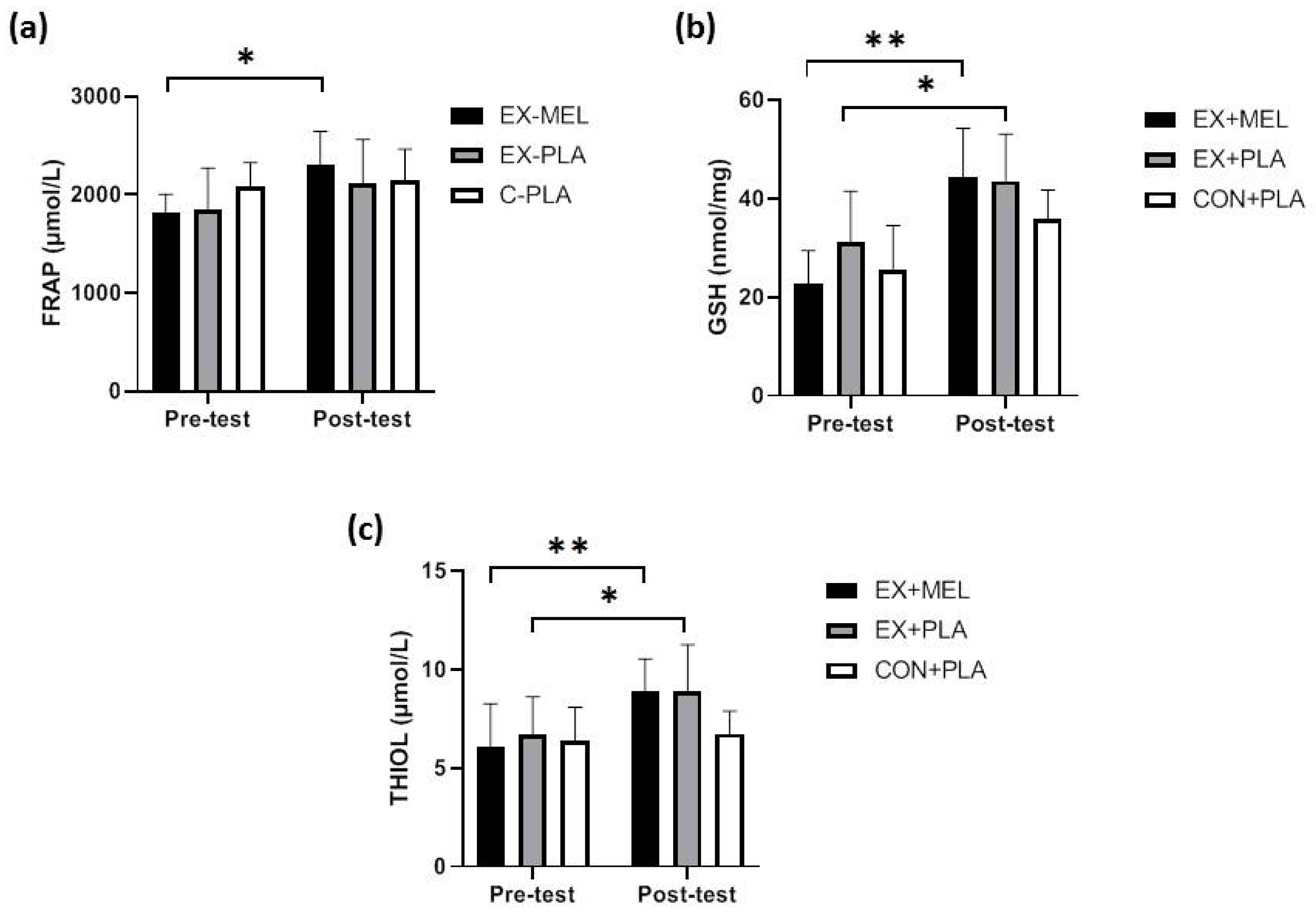 Preprints 119723 g003