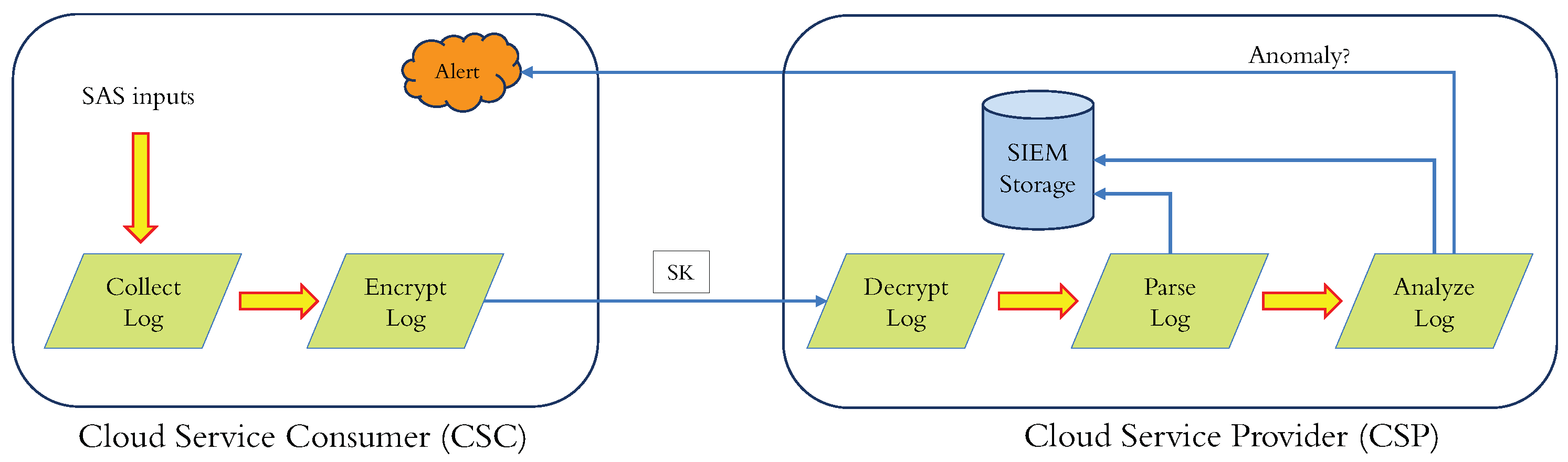 Preprints 84503 g003