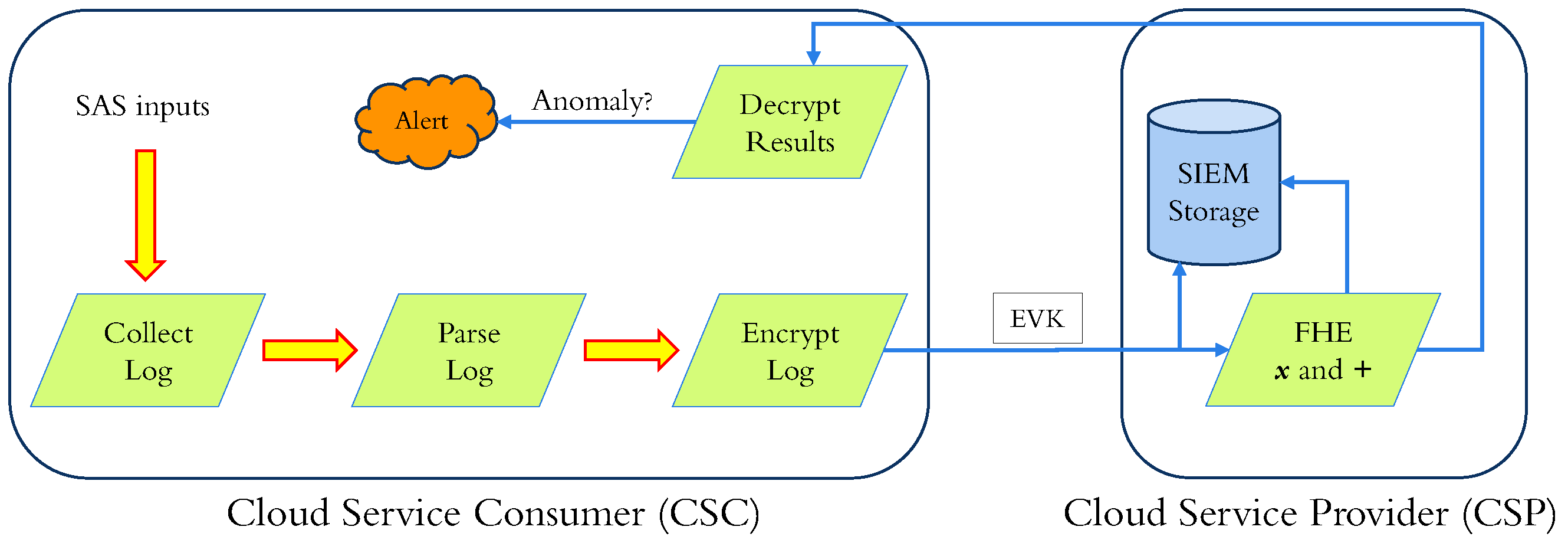 Preprints 84503 g006