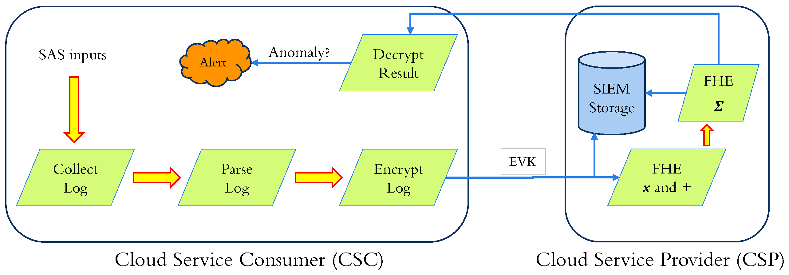 Preprints 84503 g007