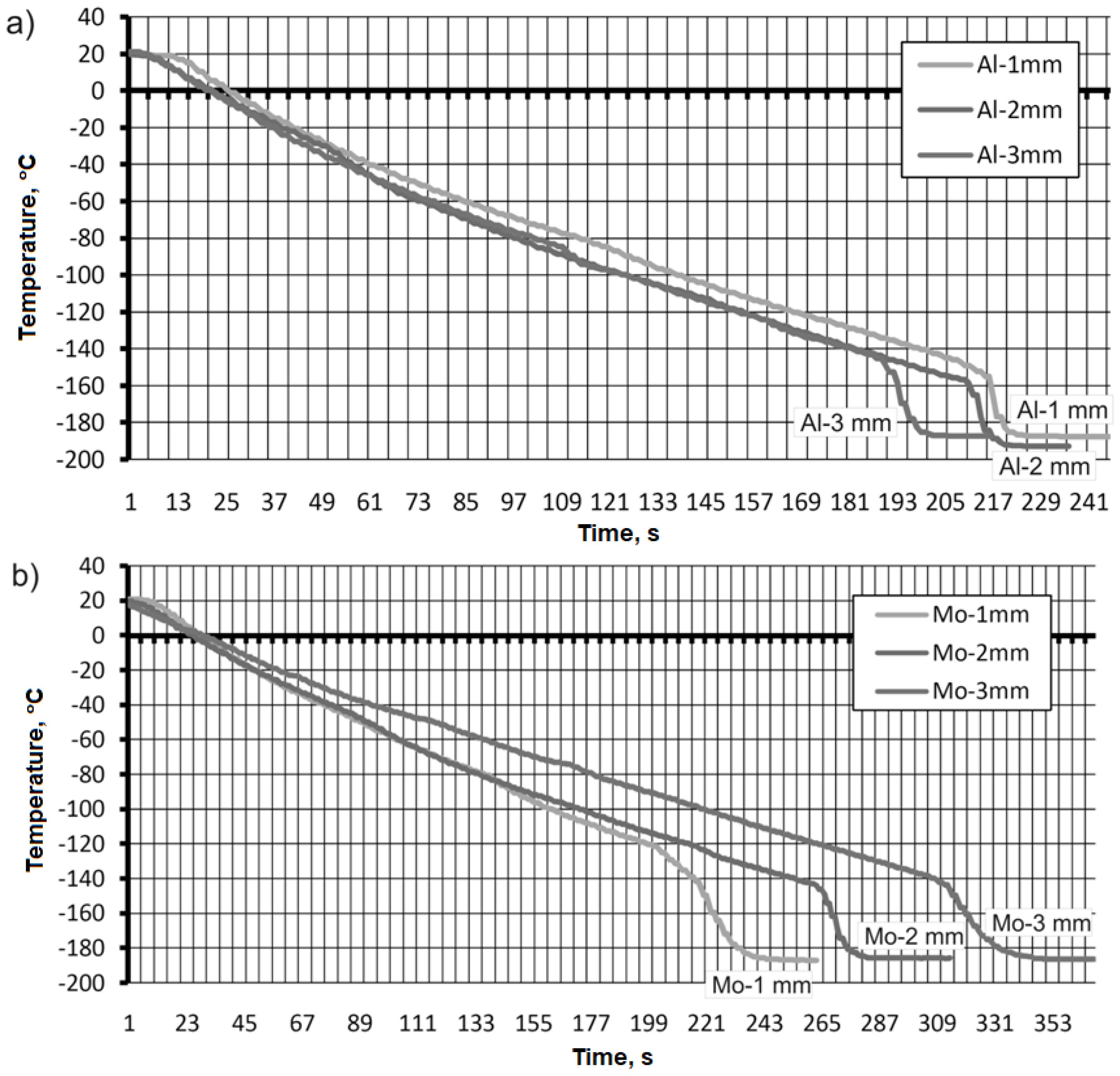 Preprints 114971 g013a