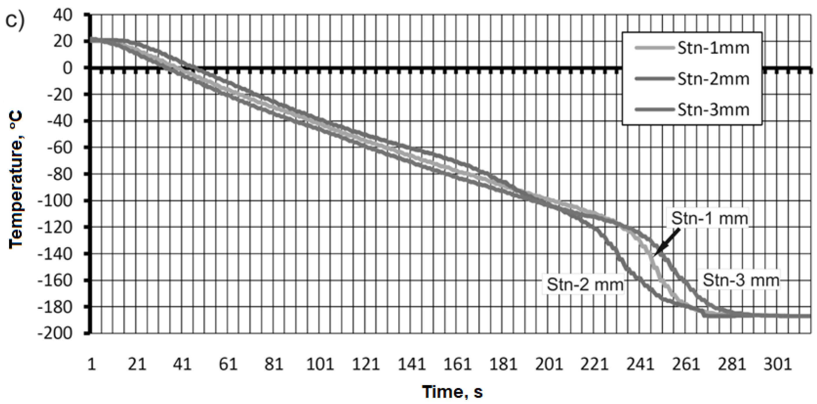 Preprints 114971 g013b