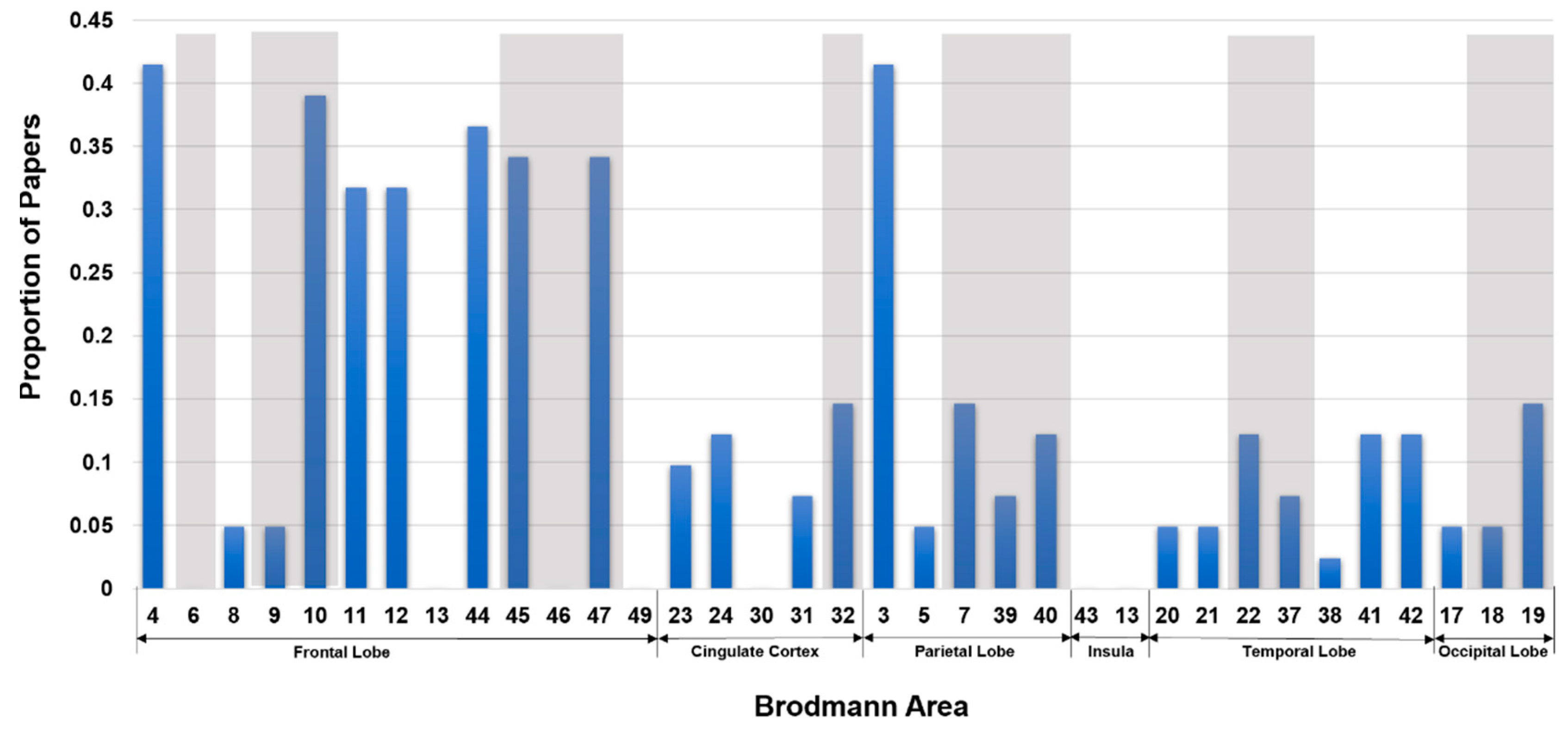 Preprints 69356 g004