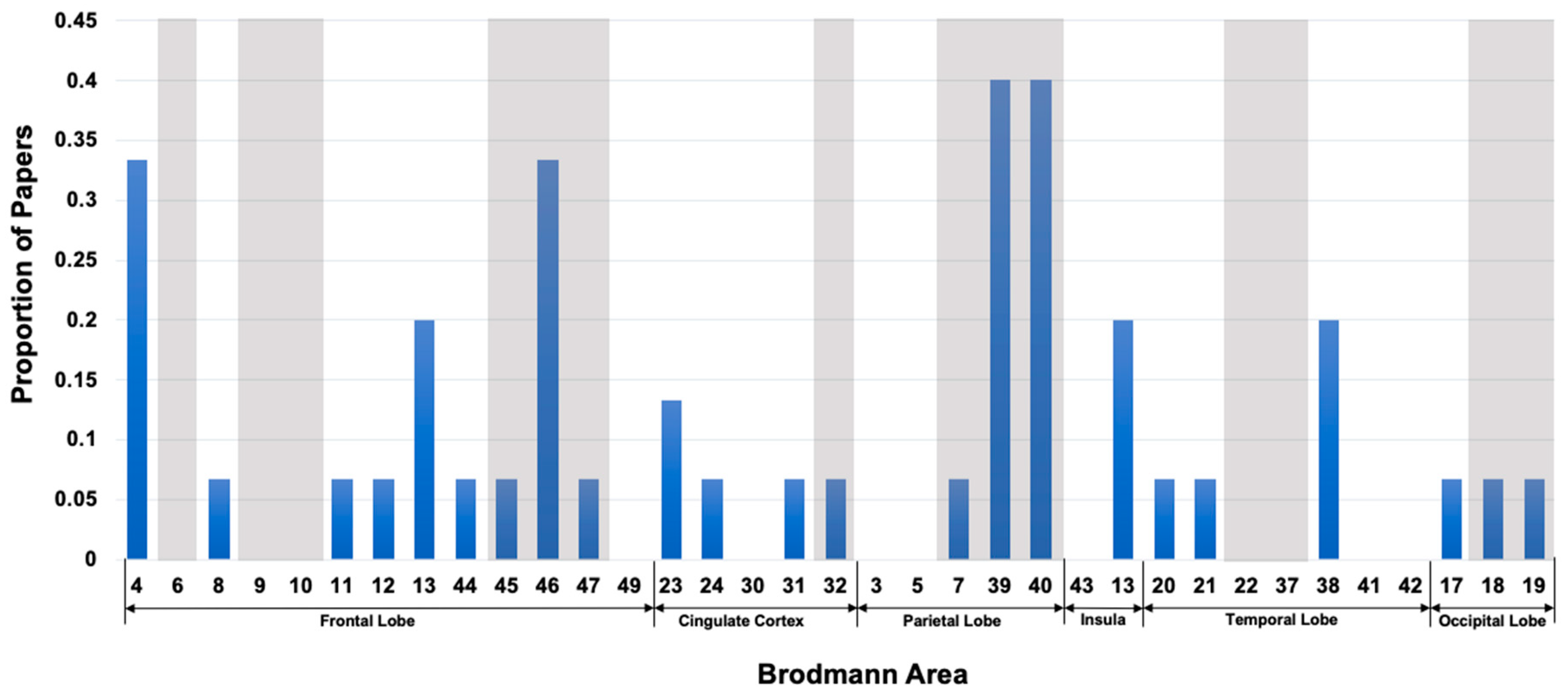 Preprints 69356 g005