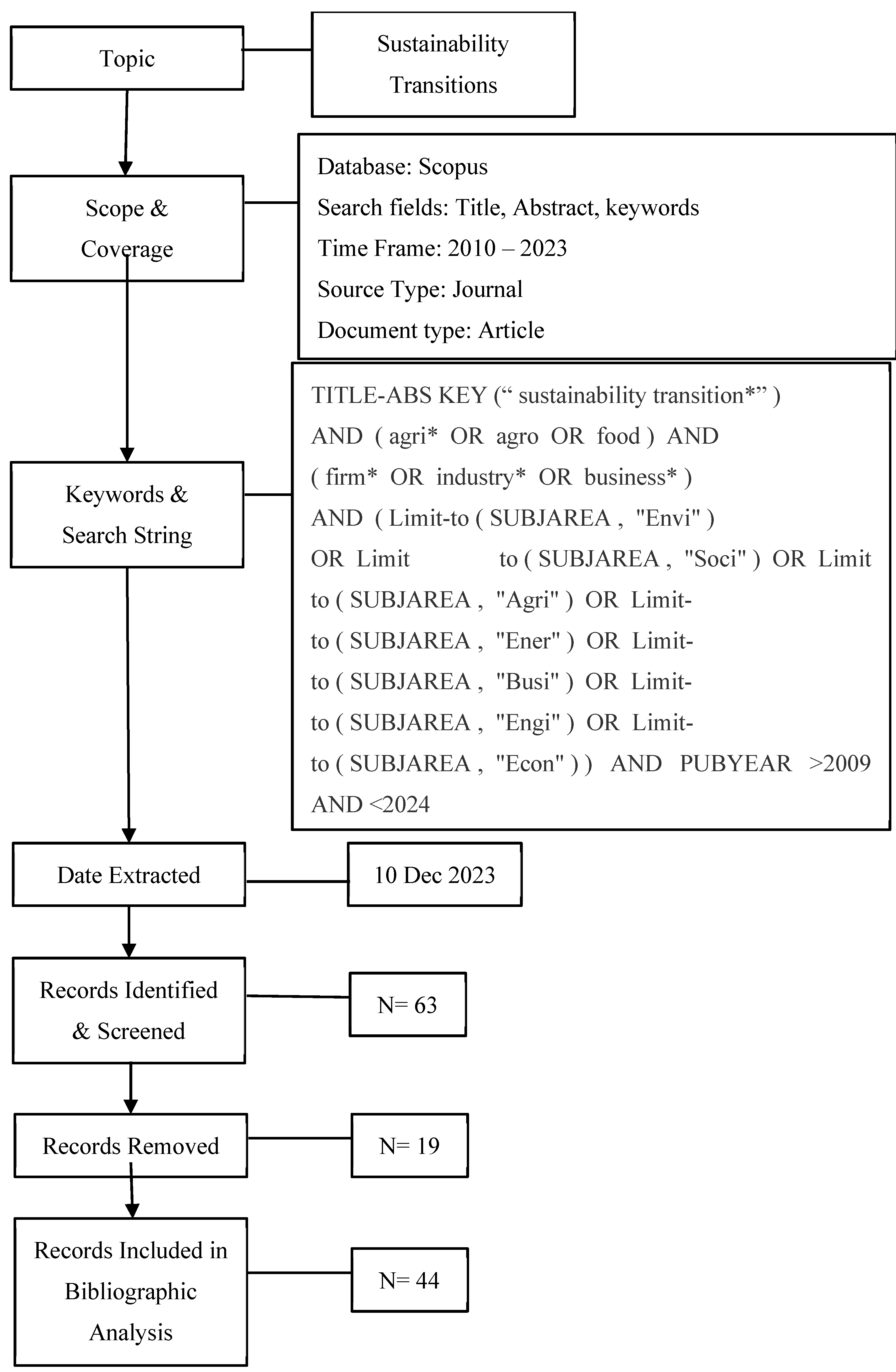 Preprints 106944 g001