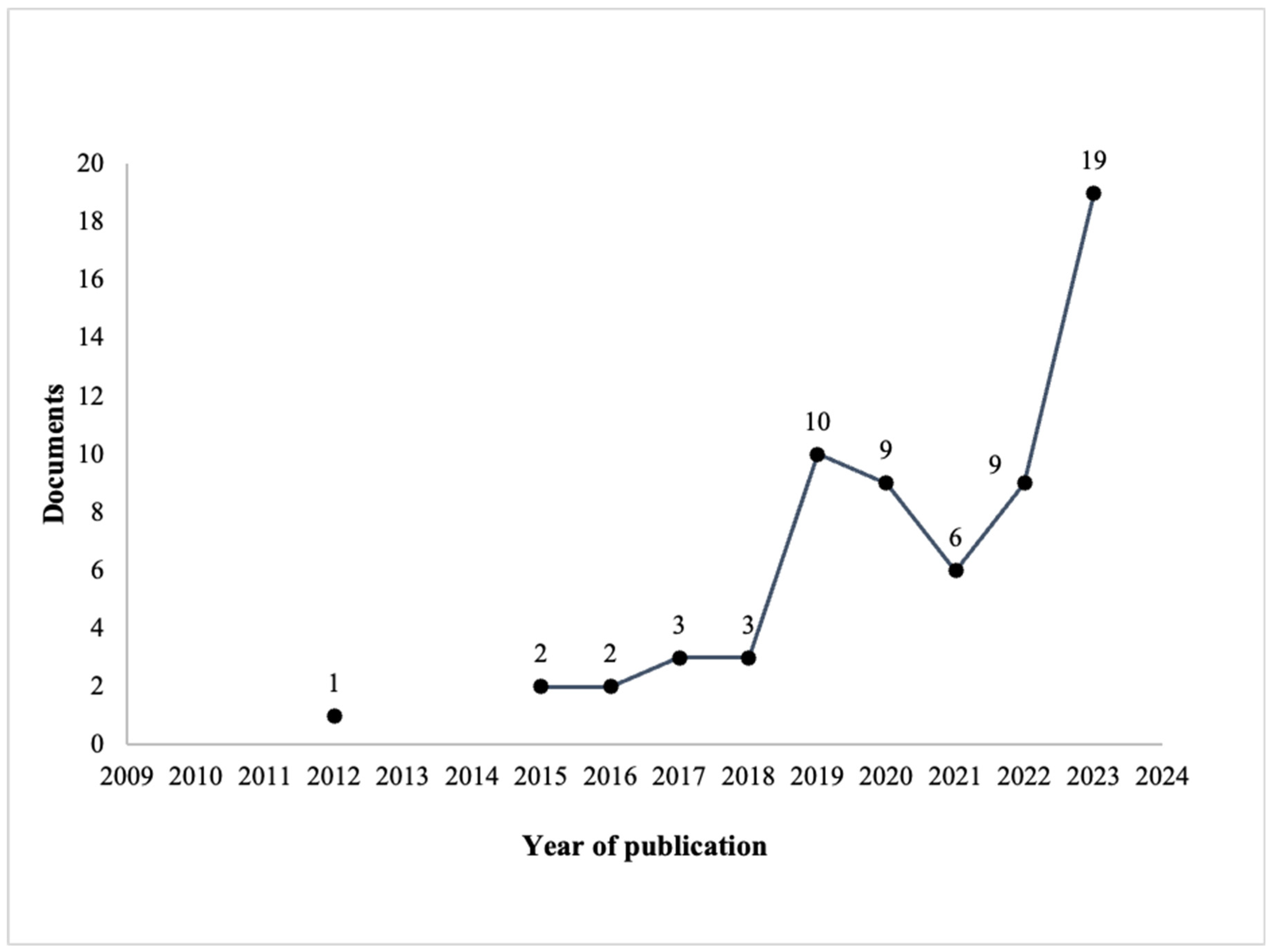 Preprints 106944 g002