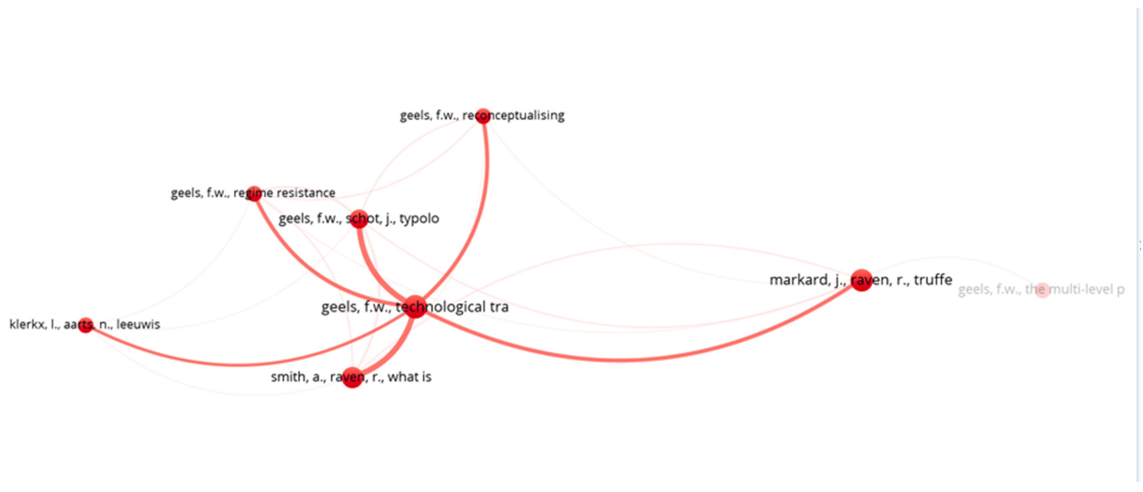 Preprints 106944 g005